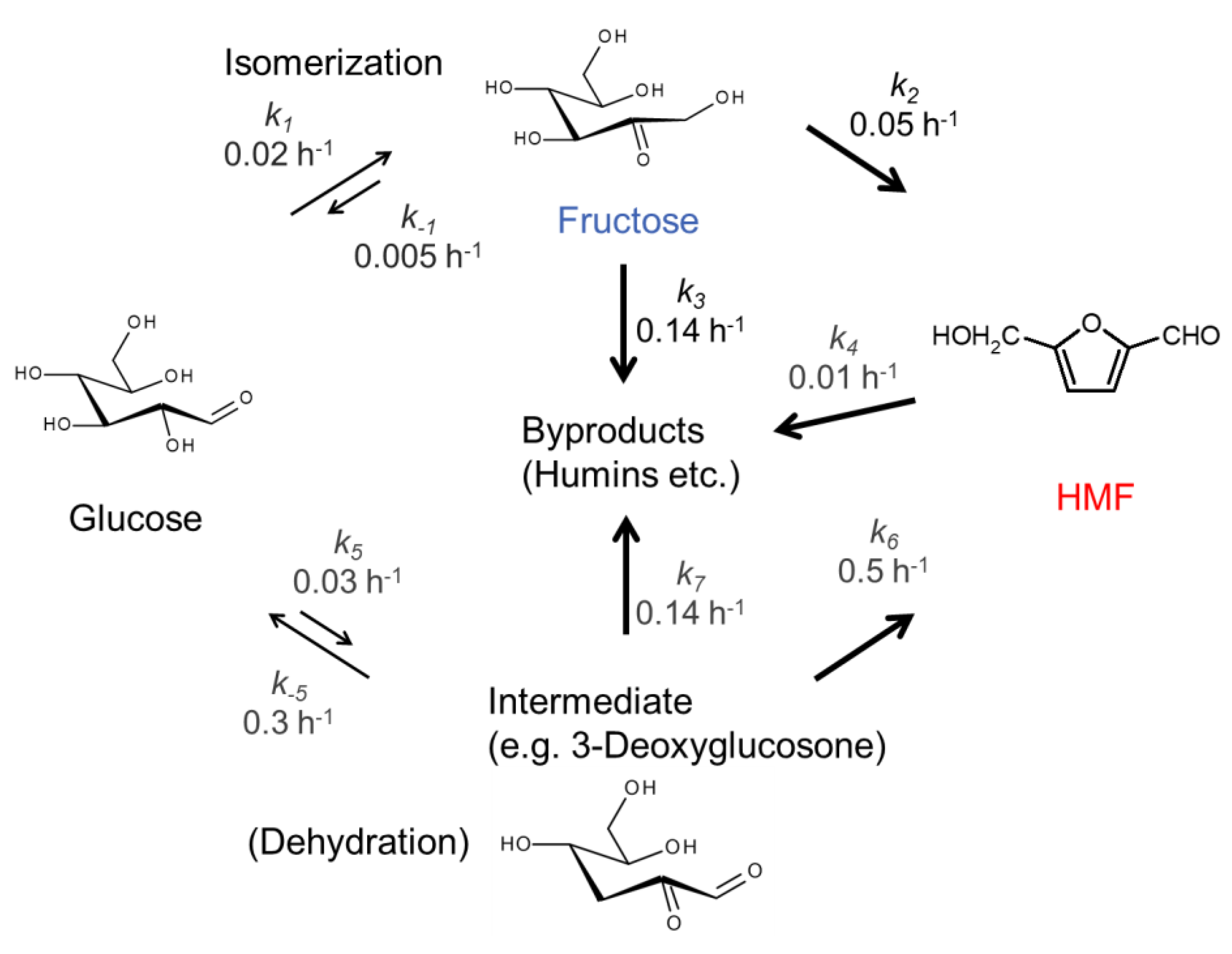 Catalysts 09 00818 sch001 Catalysts 09 00818 sch001