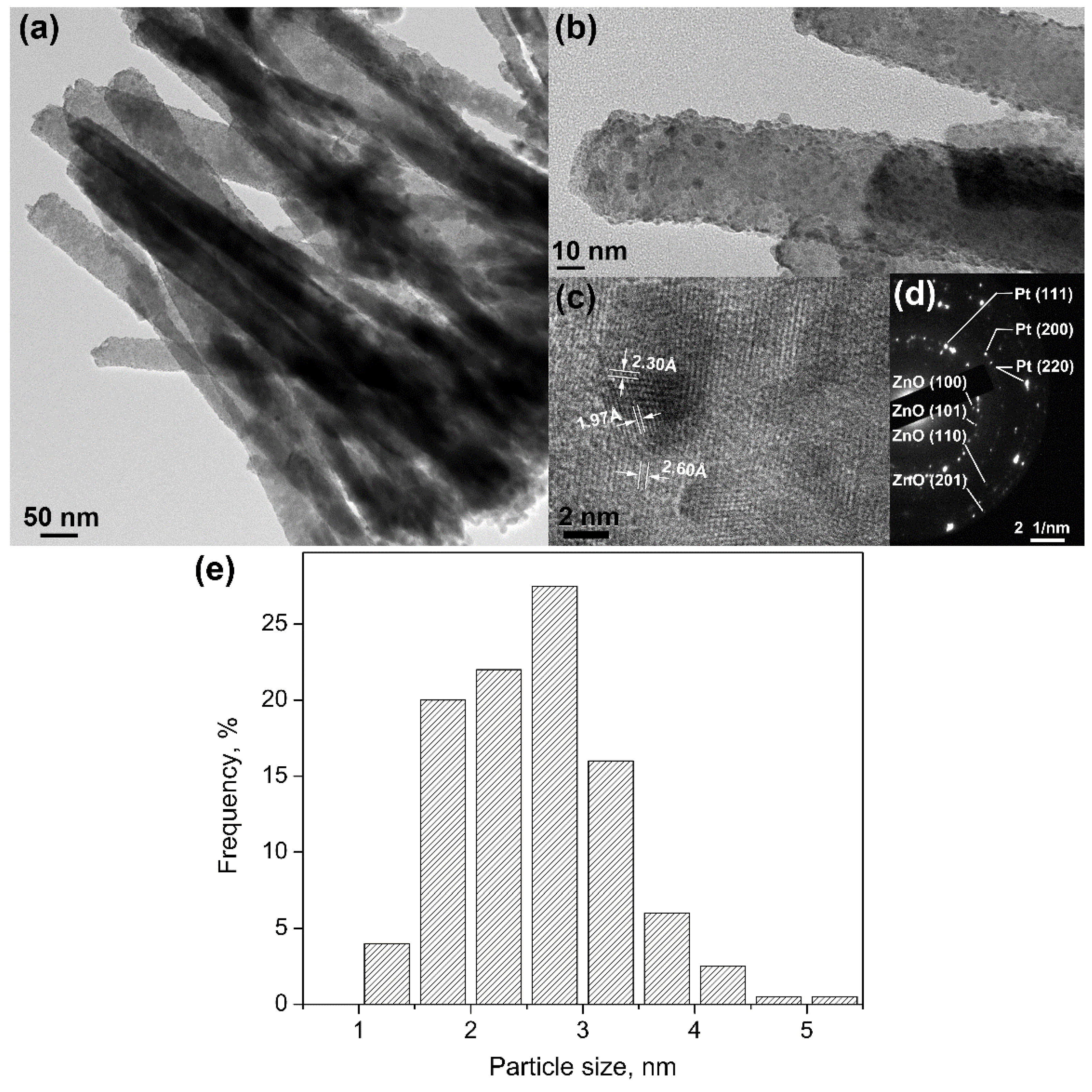 Catalysts 09 00819 g002 Catalysts 09 00819 g002