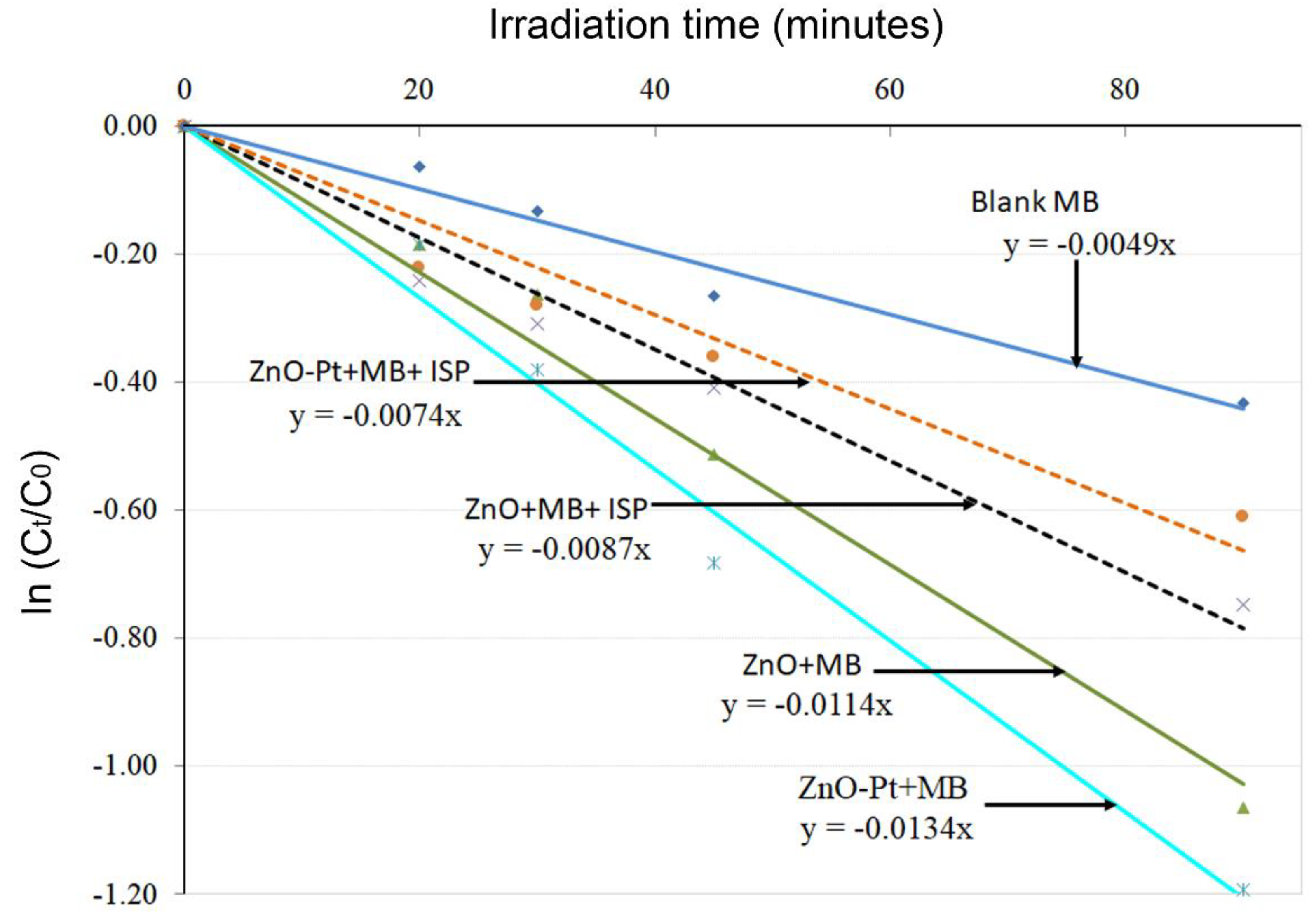 Catalysts 09 00819 g004 Catalysts 09 00819 g004