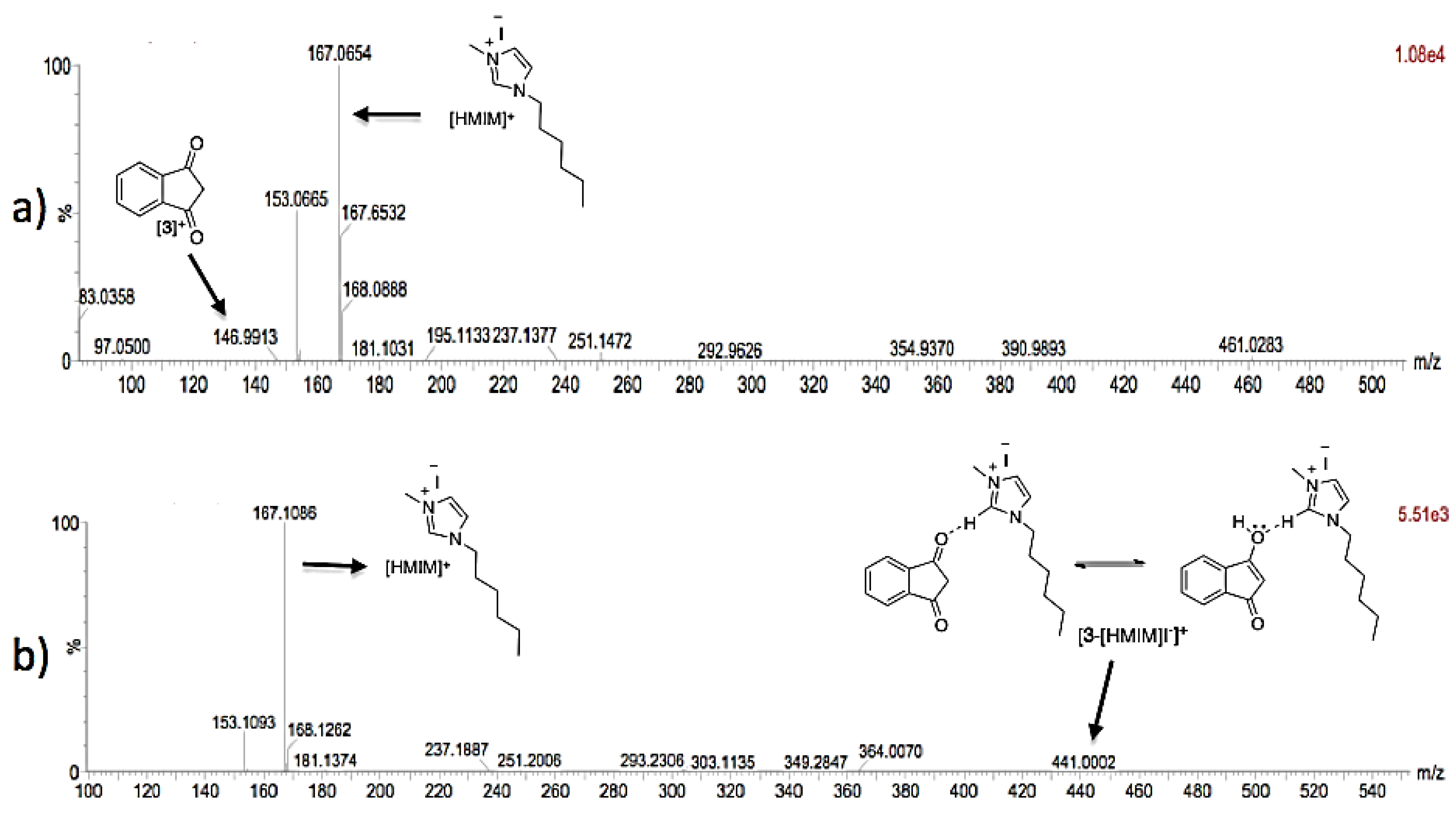 Catalysts 09 00820 g002 Catalysts 09 00820 g002