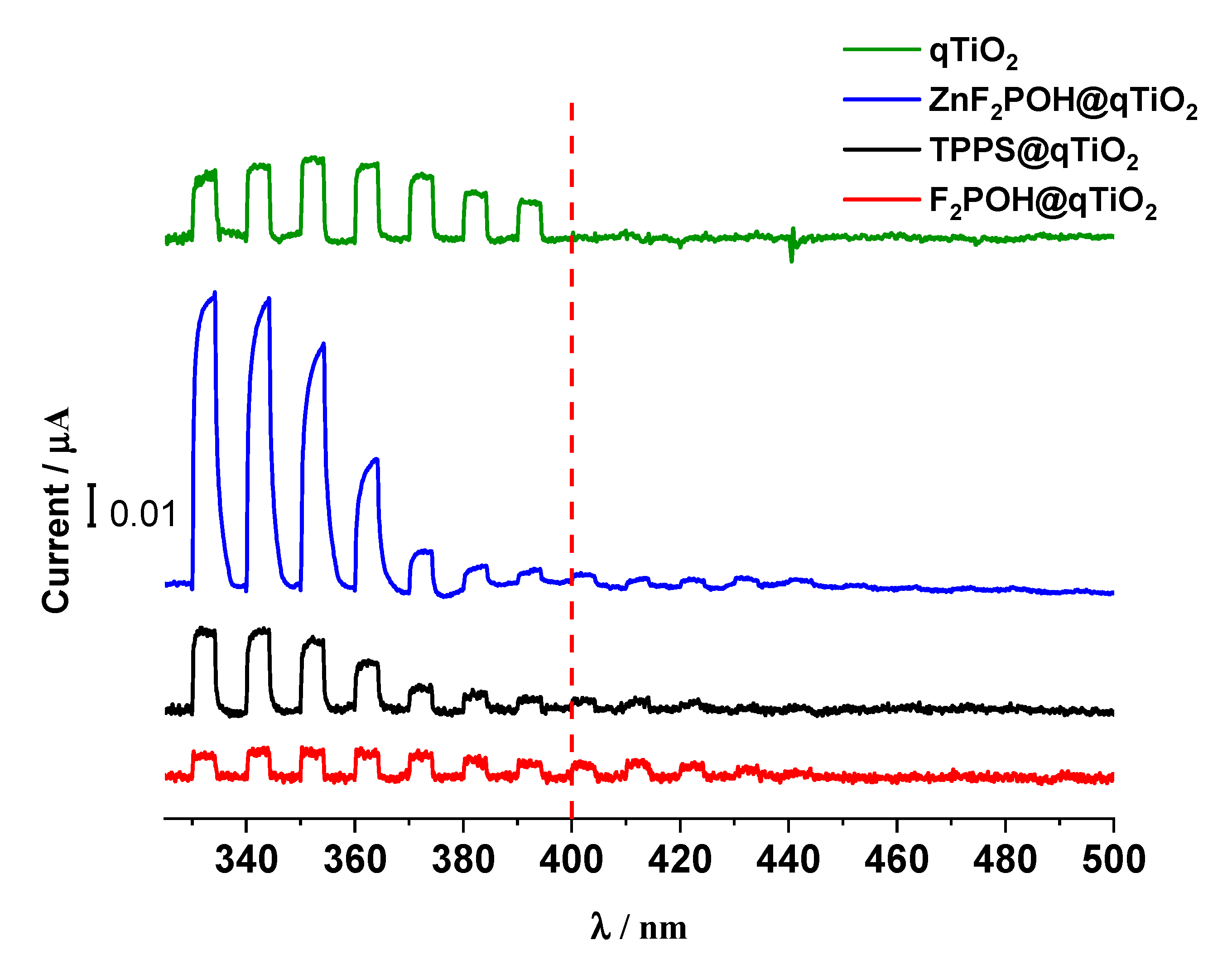 Catalysts 09 00821 g006 Catalysts 09 00821 g006