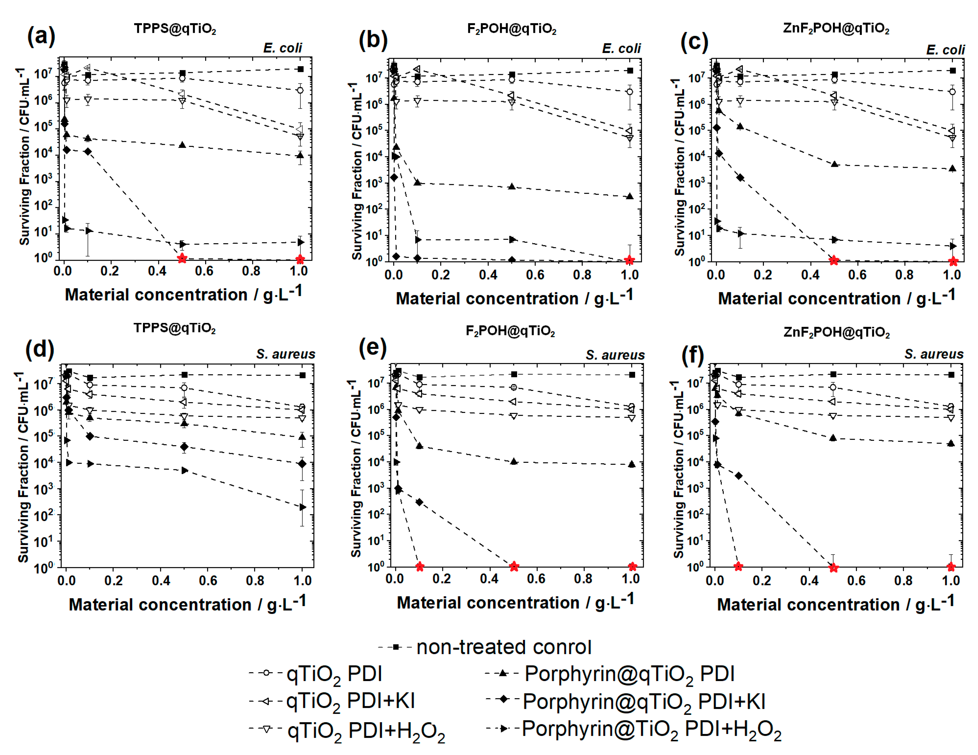 Catalysts 09 00821 g009 Catalysts 09 00821 g009
