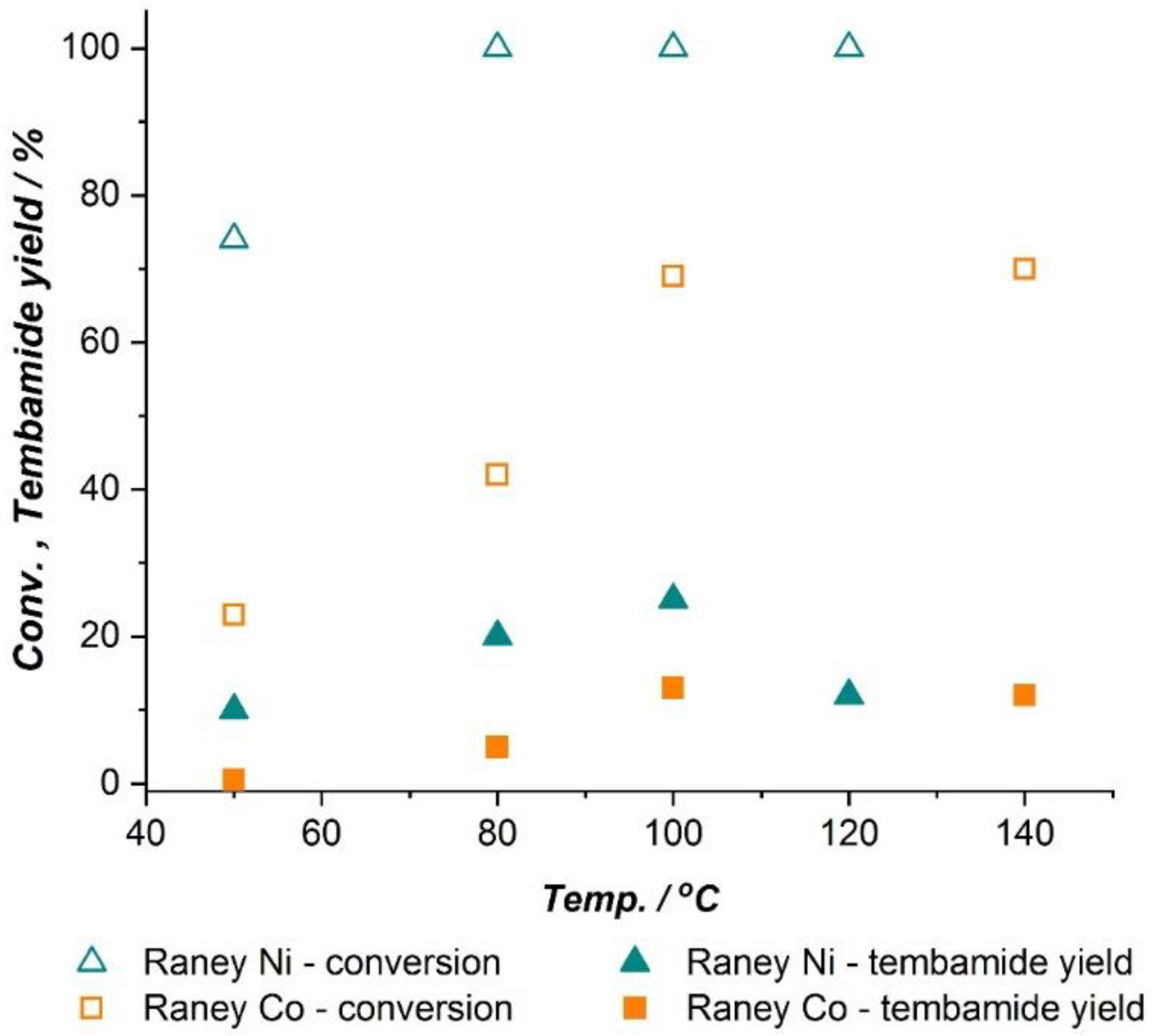 Catalysts 09 00822 g002 Catalysts 09 00822 g002