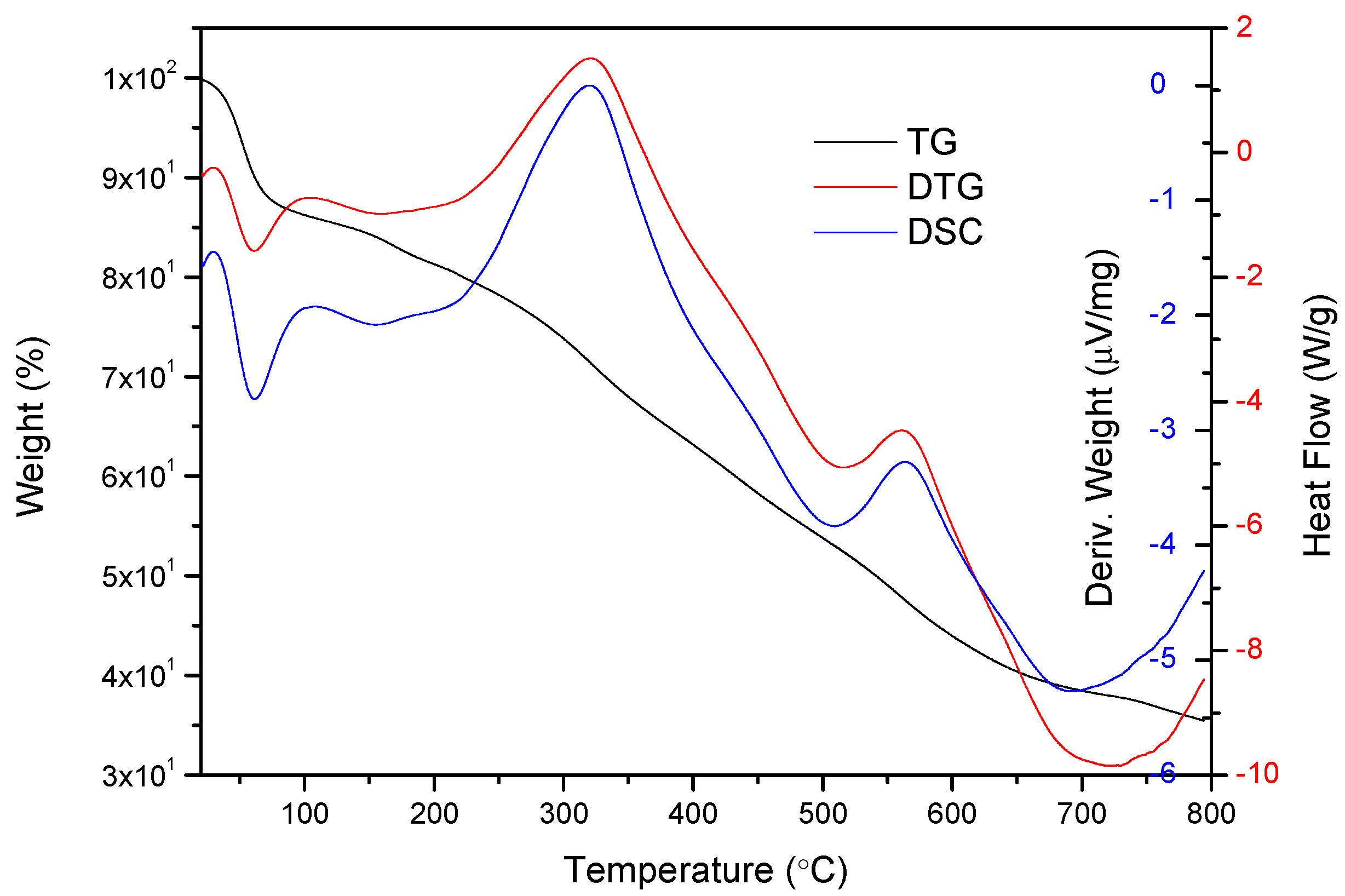 Catalysts 09 00824 g002