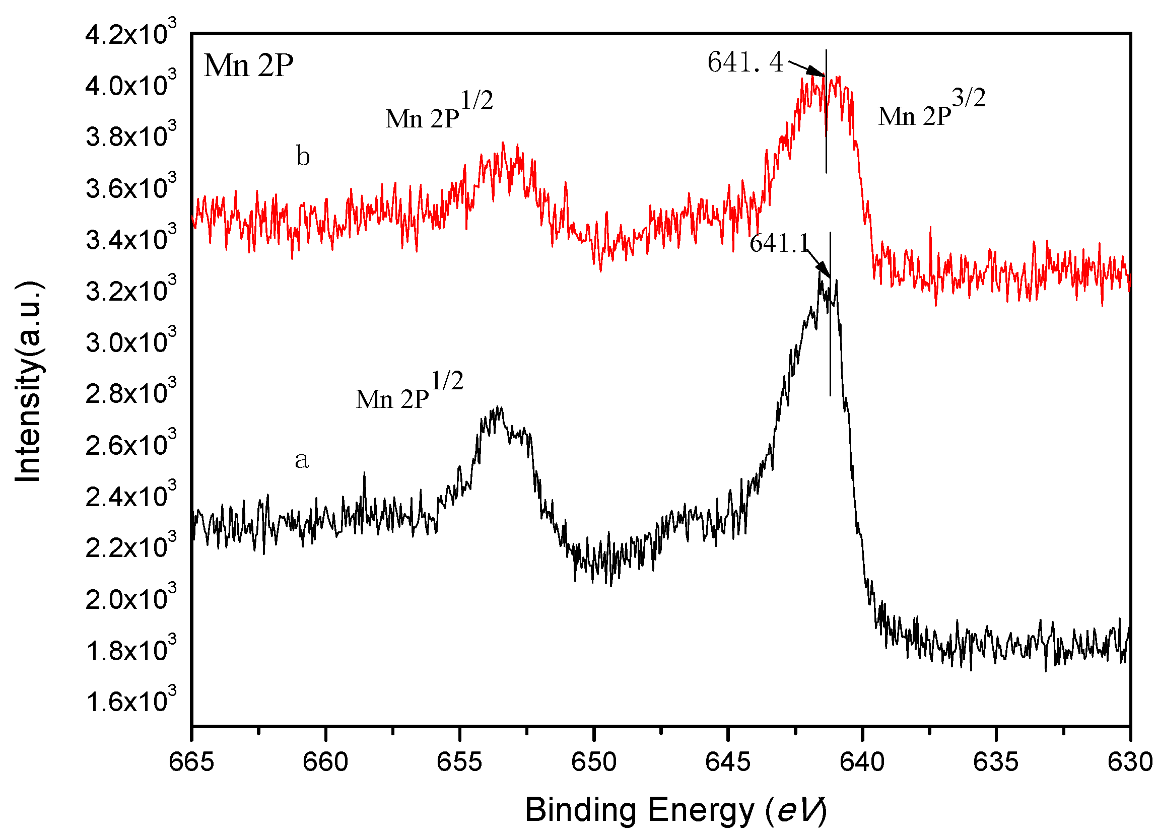 Catalysts 09 00824 g004