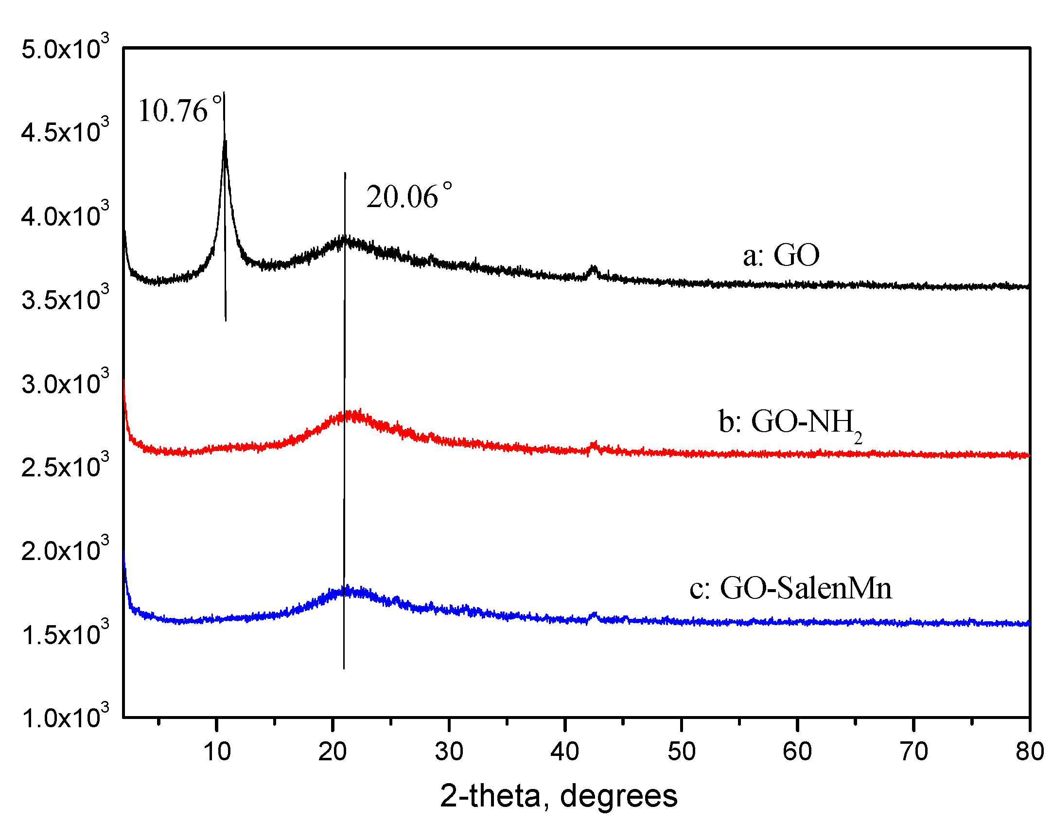 Catalysts 09 00824 g007