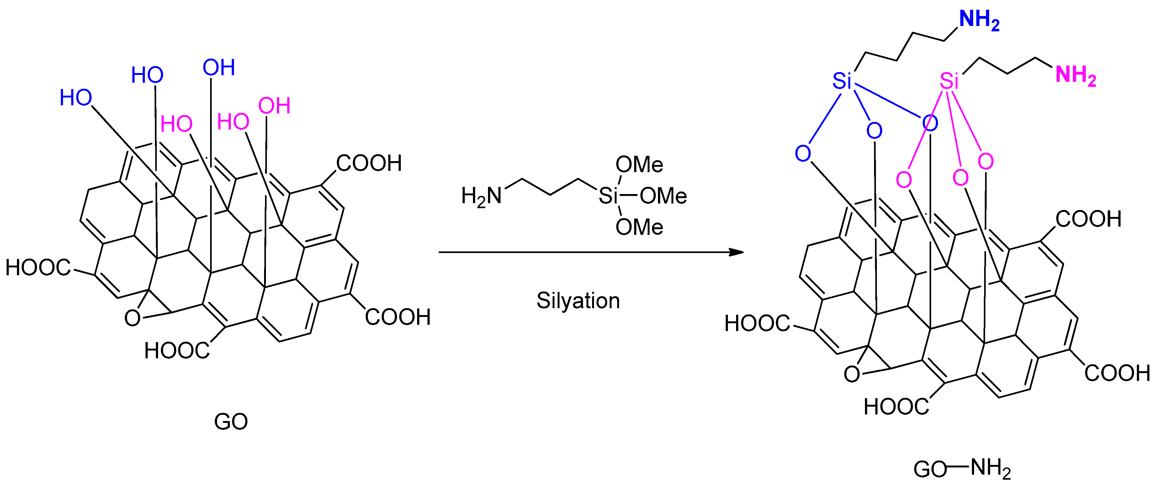 Catalysts 09 00824 sch001