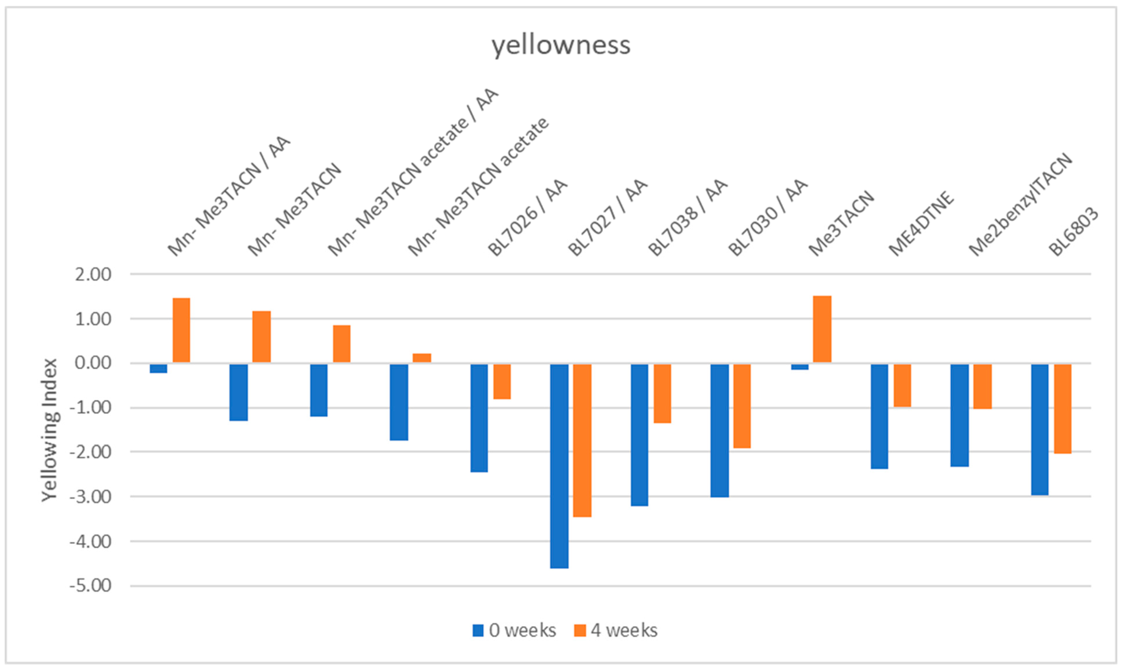 Catalysts 09 00825 g012