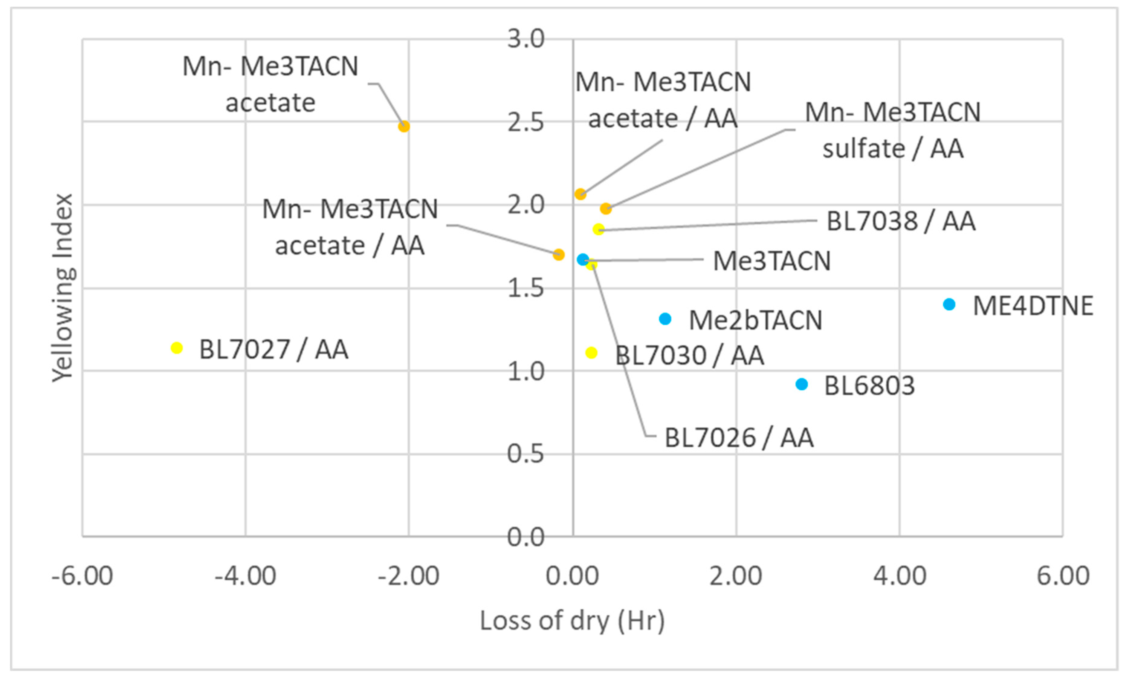 Catalysts 09 00825 g013