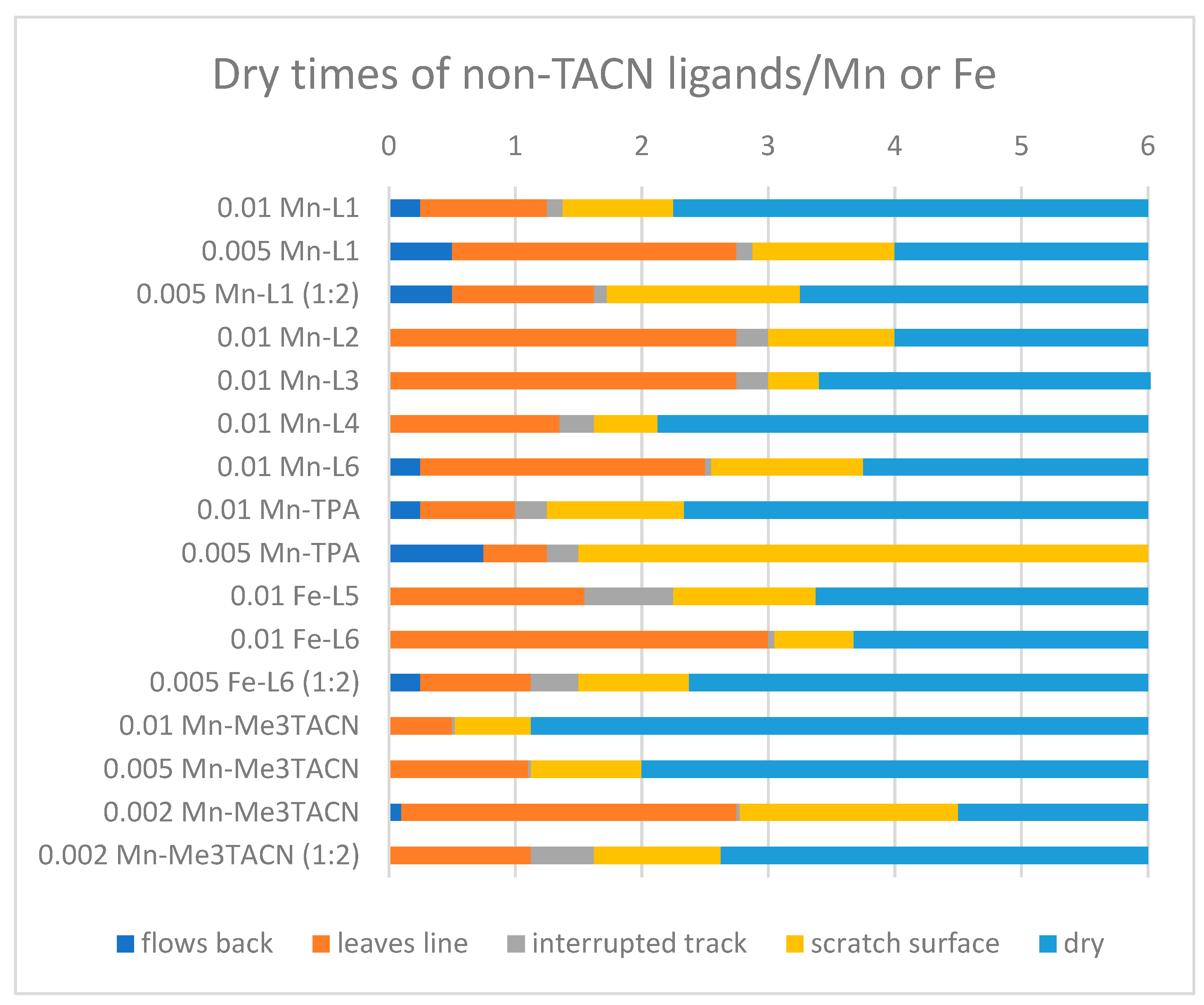 Catalysts 09 00825 g015