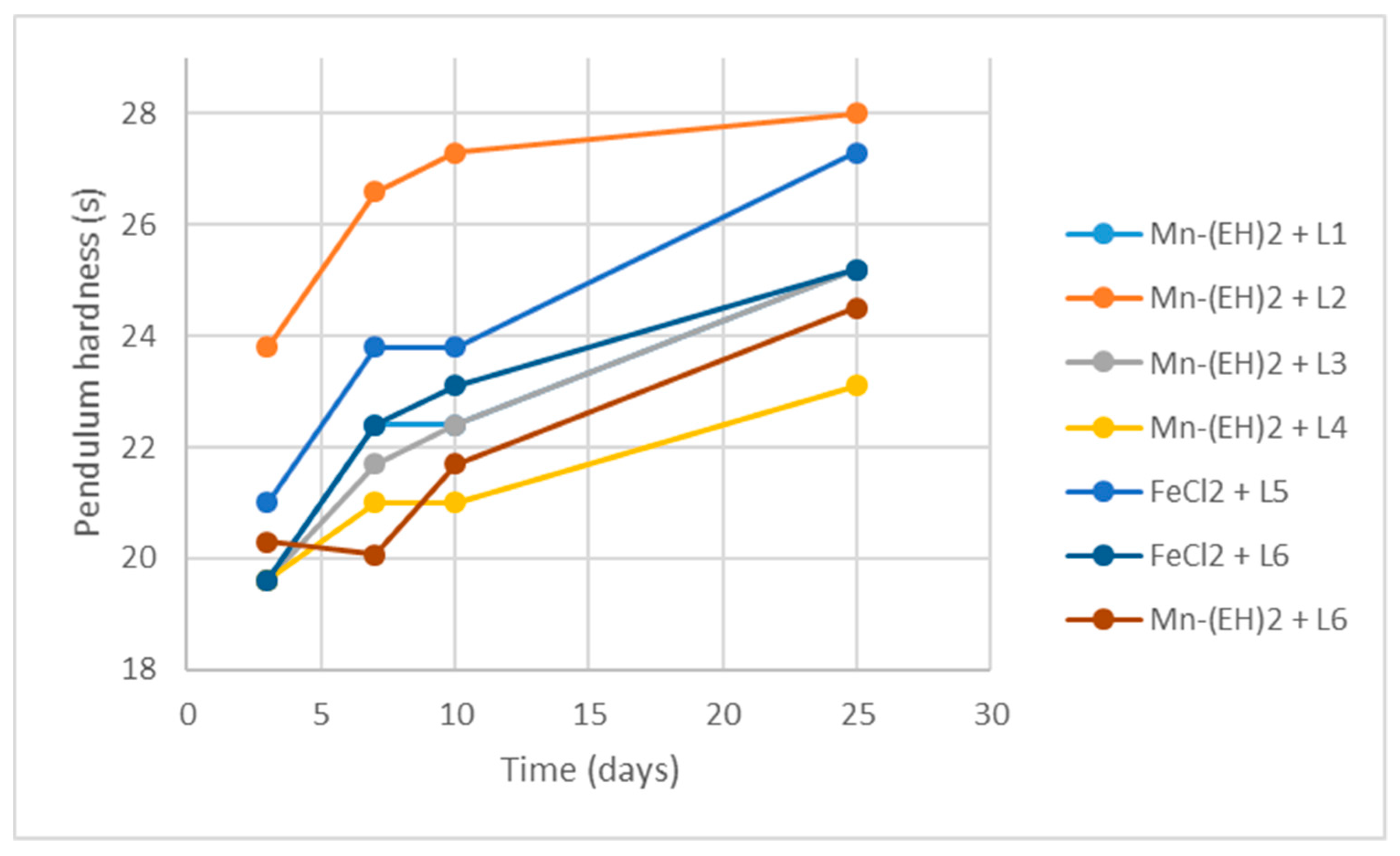 Catalysts 09 00825 g016