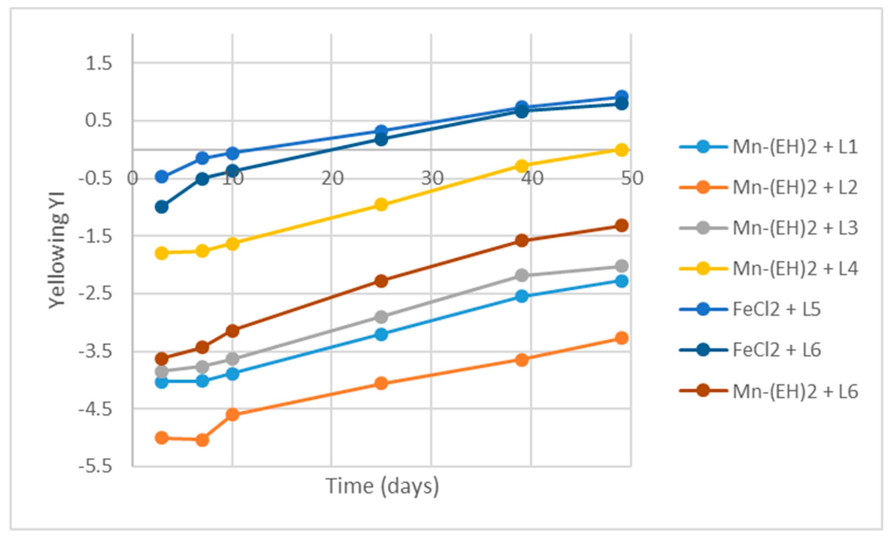 Catalysts 09 00825 g017