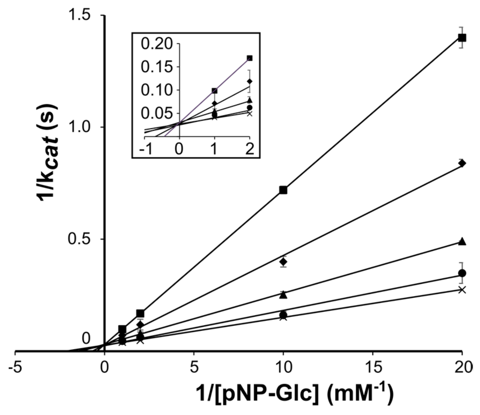 Catalysts 09 00826 g003 Catalysts 09 00826 g003