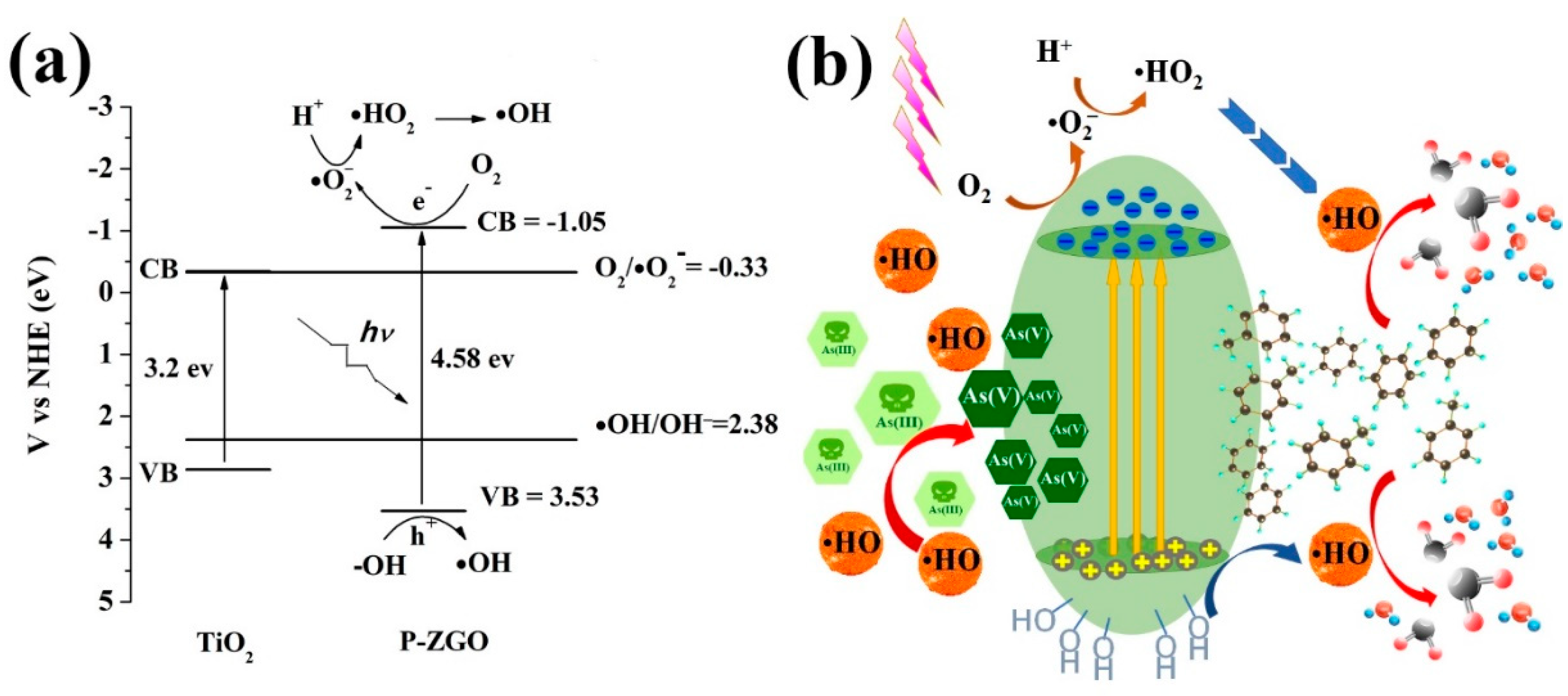 Catalysts 09 00828 sch001