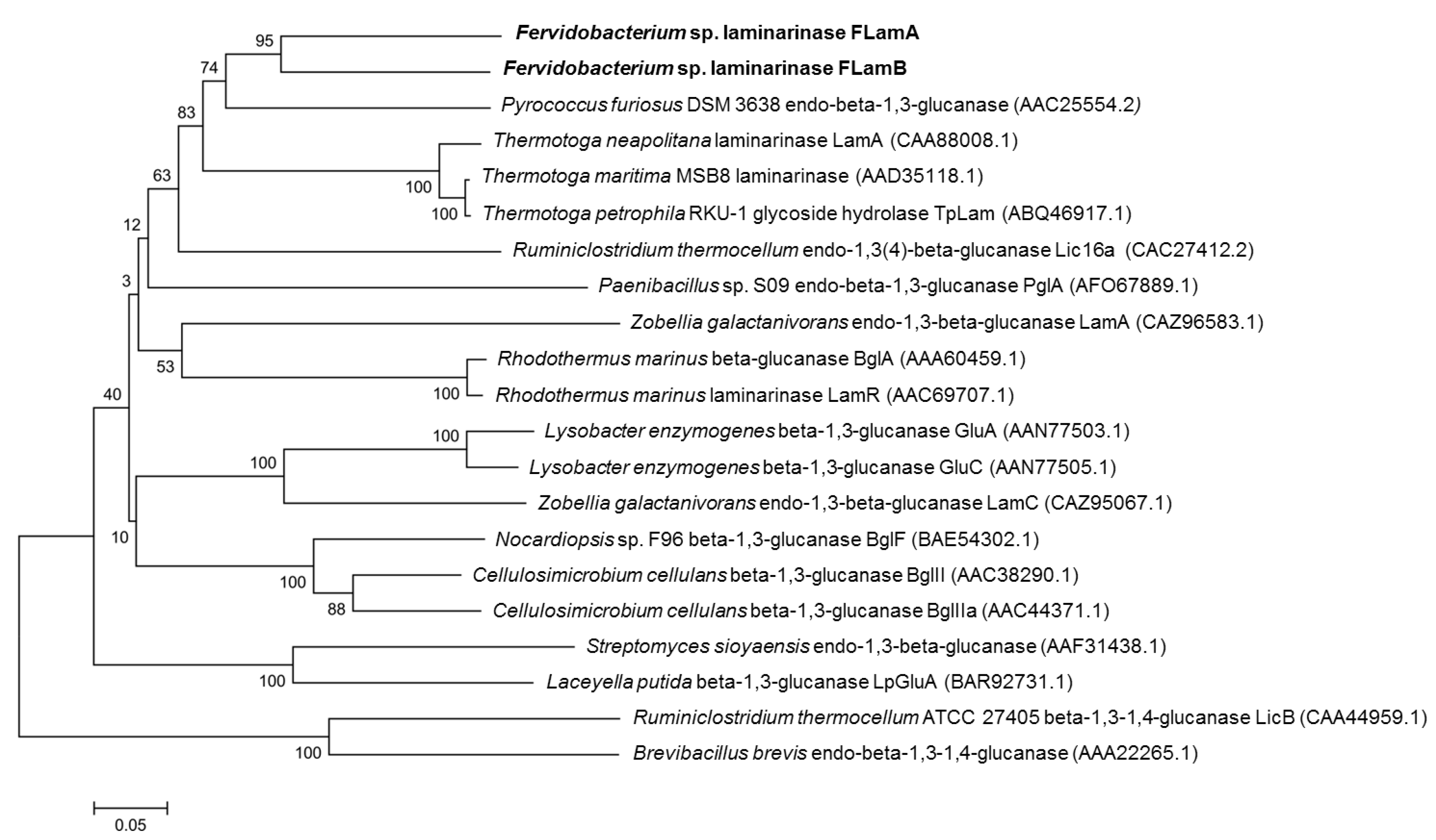 Catalysts 09 00830 g002 Catalysts 09 00830 g002