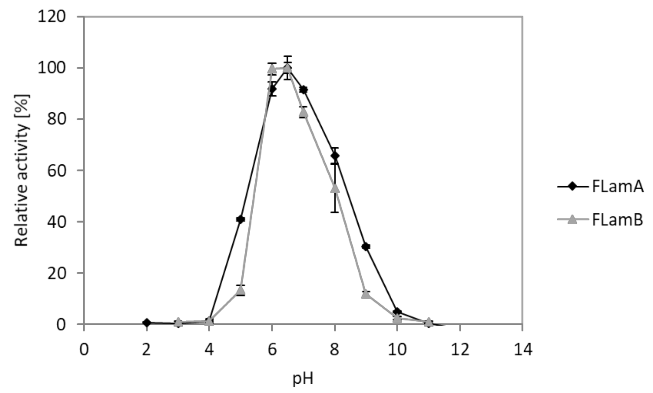 Catalysts 09 00830 g006 Catalysts 09 00830 g006