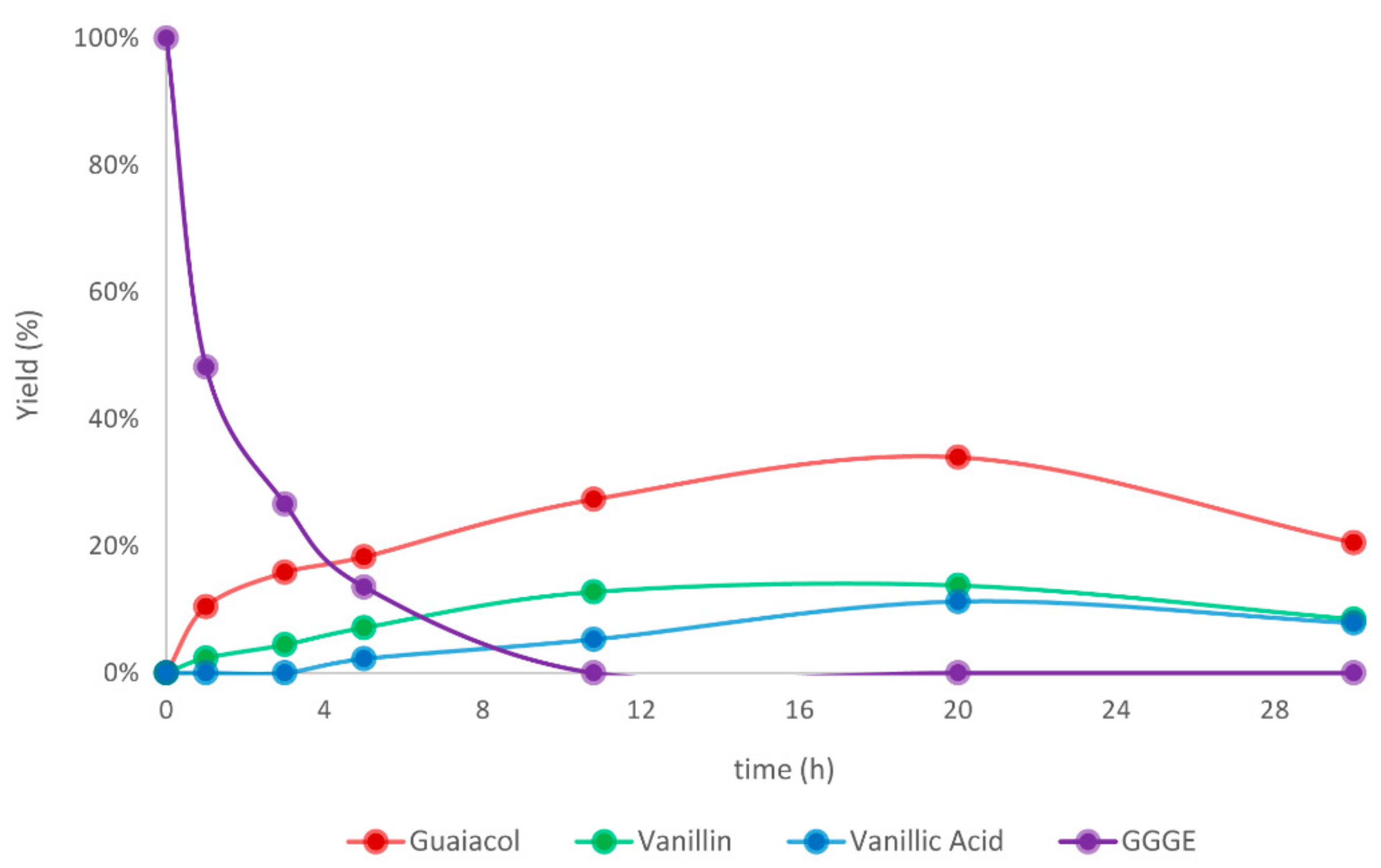 Catalysts 09 00832 g004 Catalysts 09 00832 g004