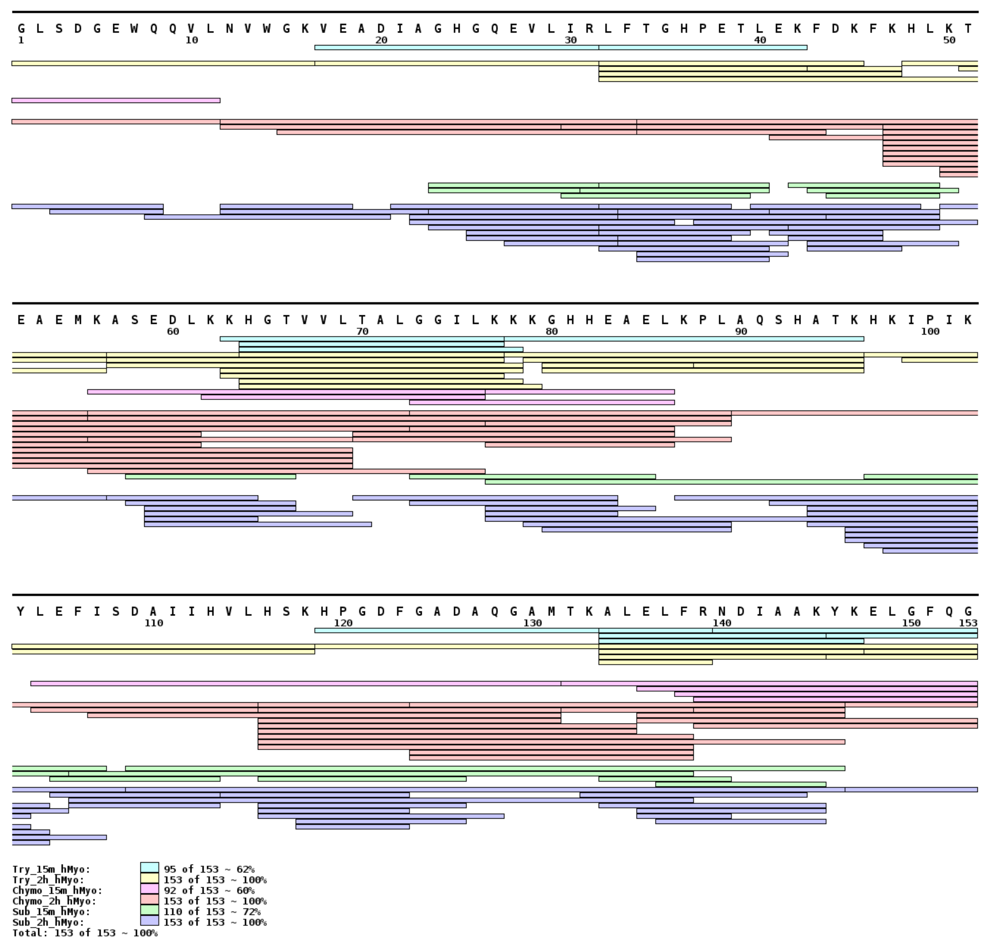 Catalysts 09 00833 g001 Catalysts 09 00833 g001