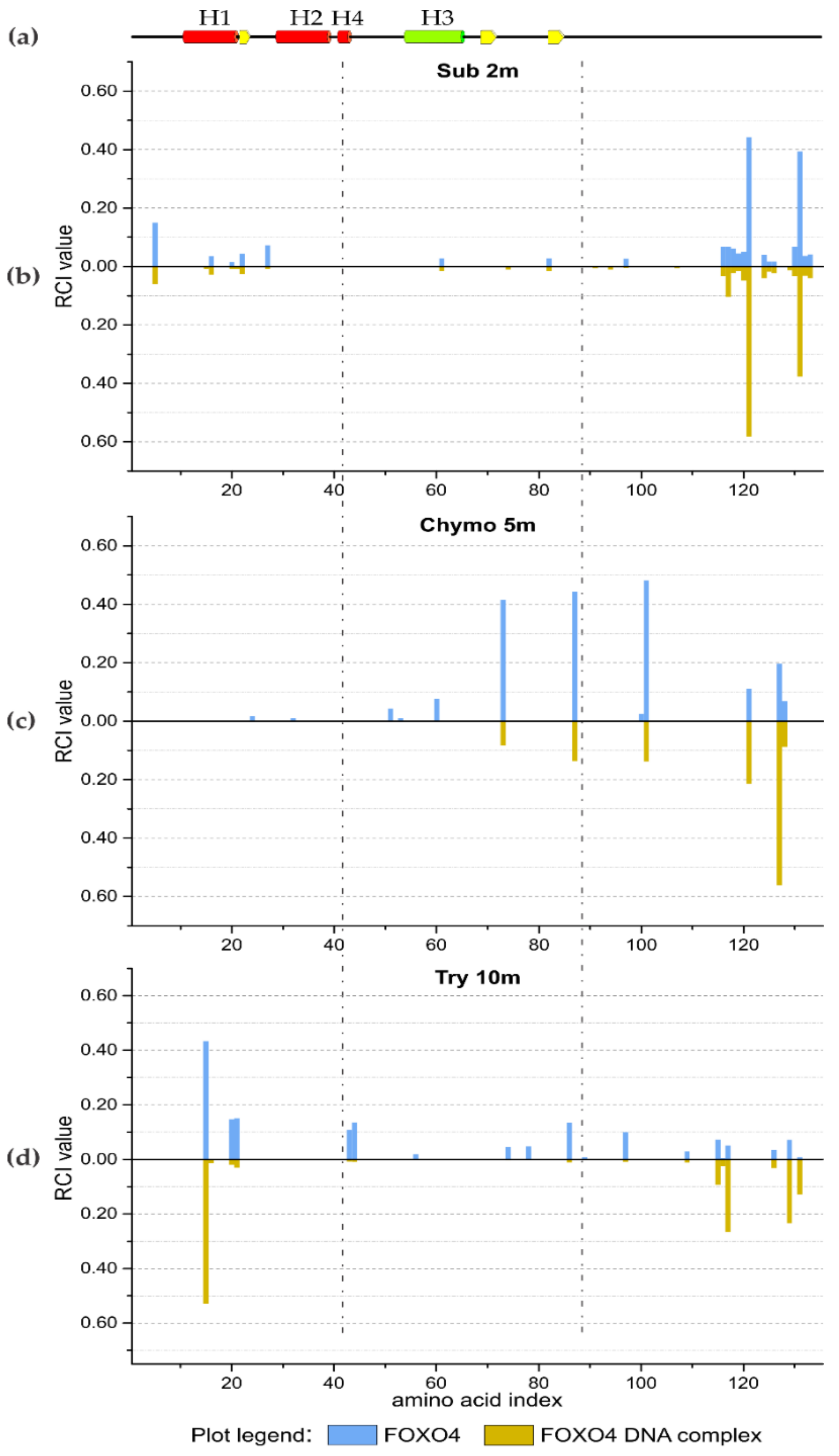 Catalysts 09 00833 g003 Catalysts 09 00833 g003