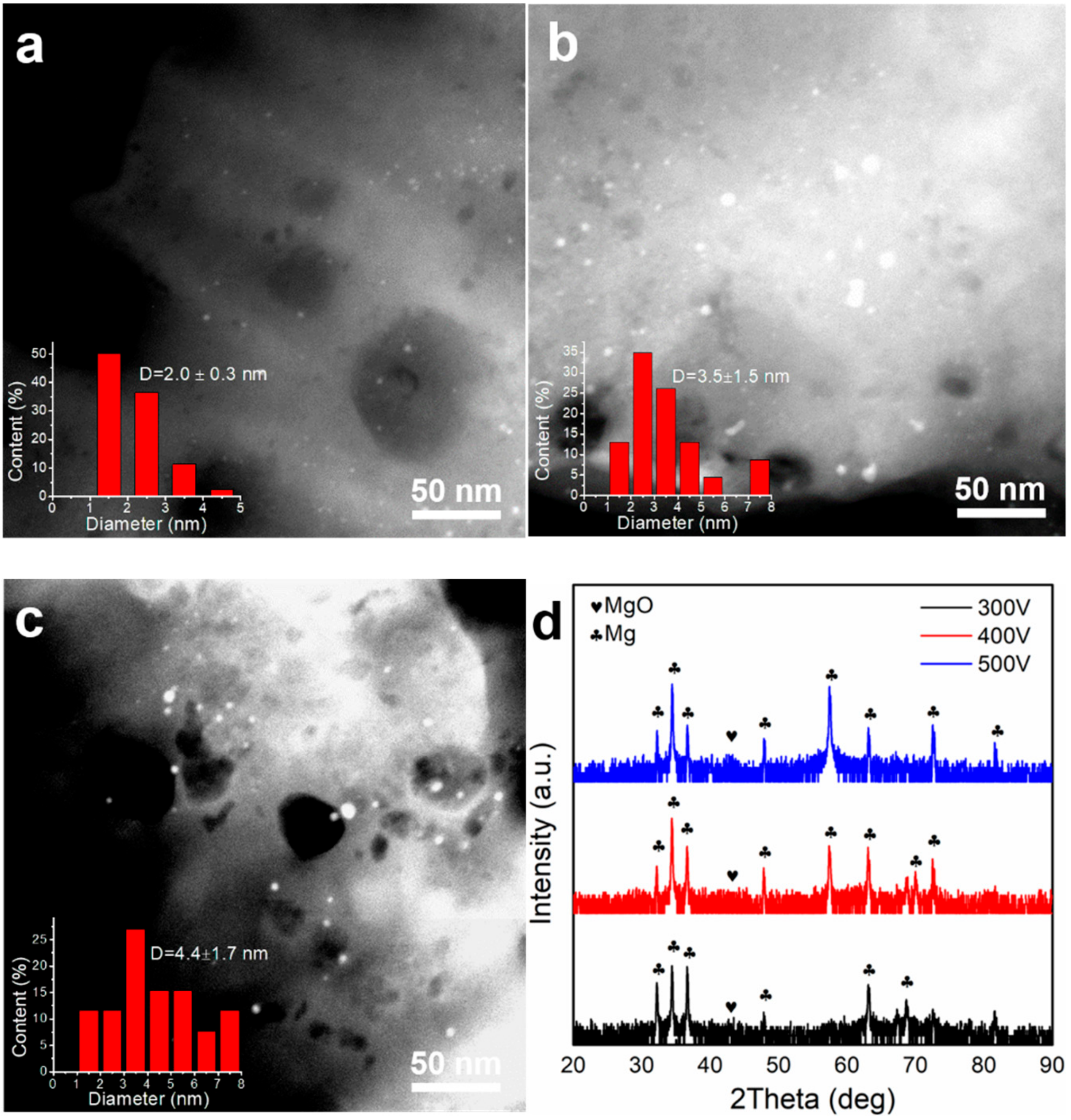Catalysts 09 00834 g004 Catalysts 09 00834 g004