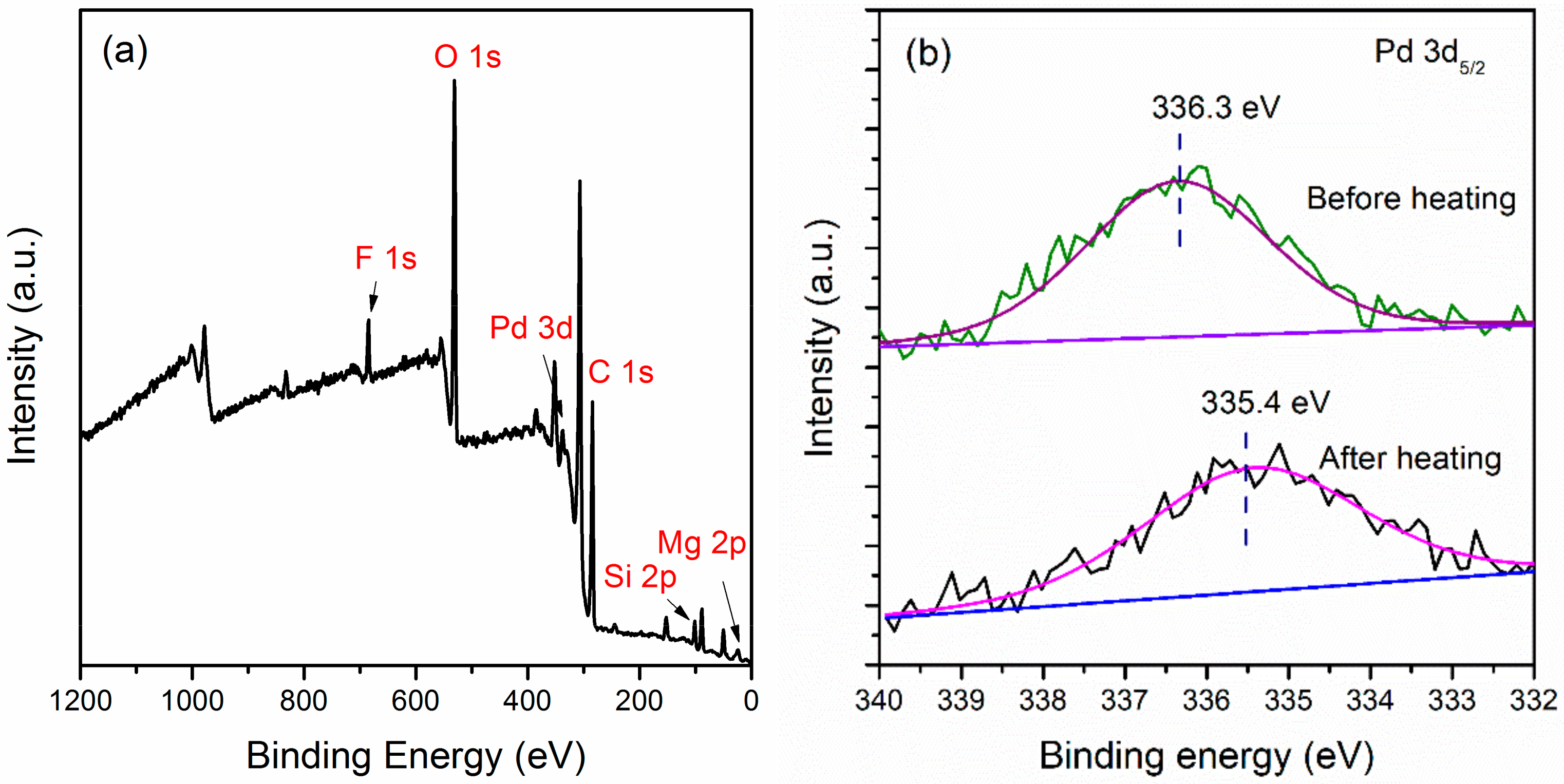 Catalysts 09 00834 g006 Catalysts 09 00834 g006