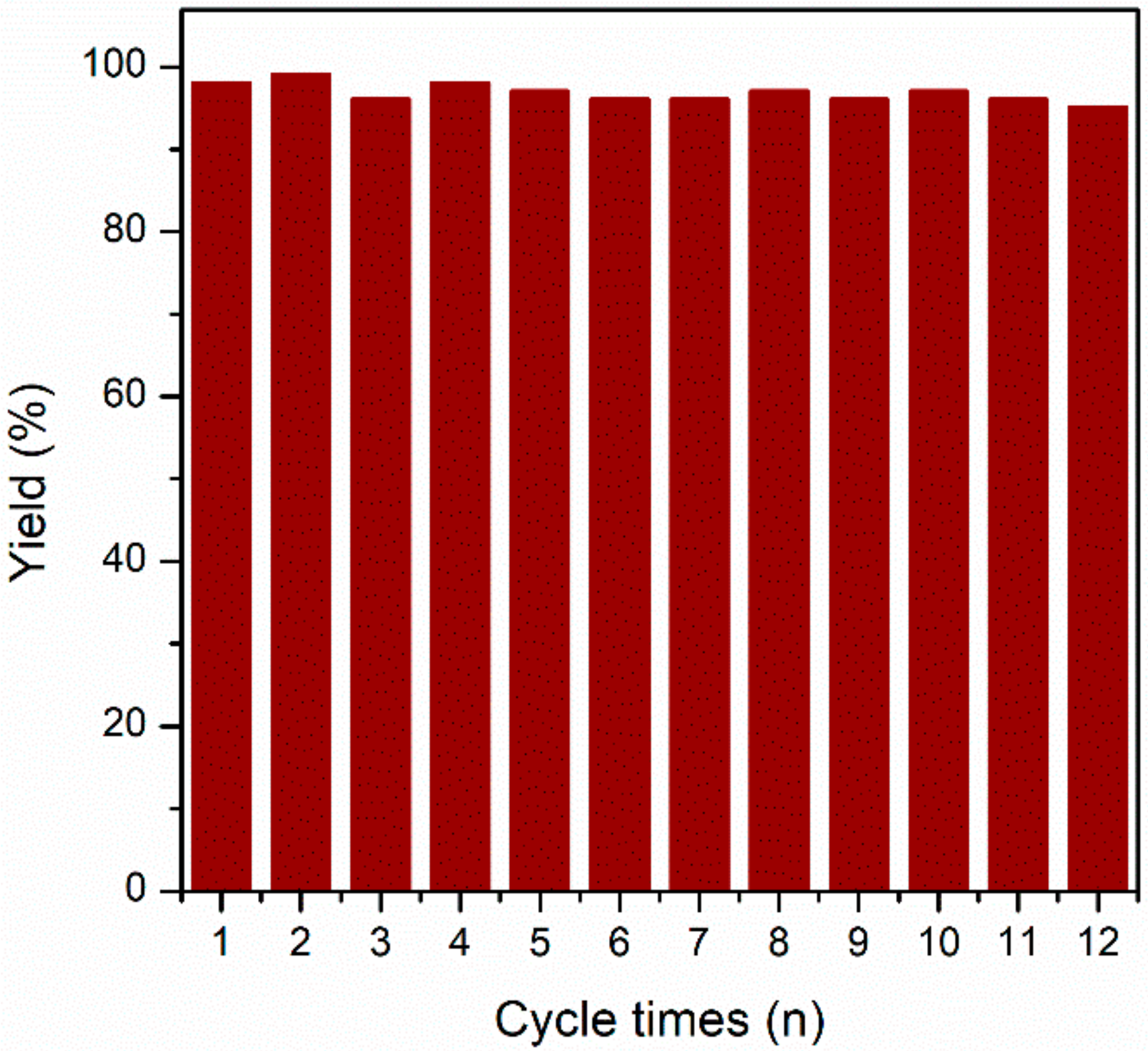 Catalysts 09 00834 g007 Catalysts 09 00834 g007