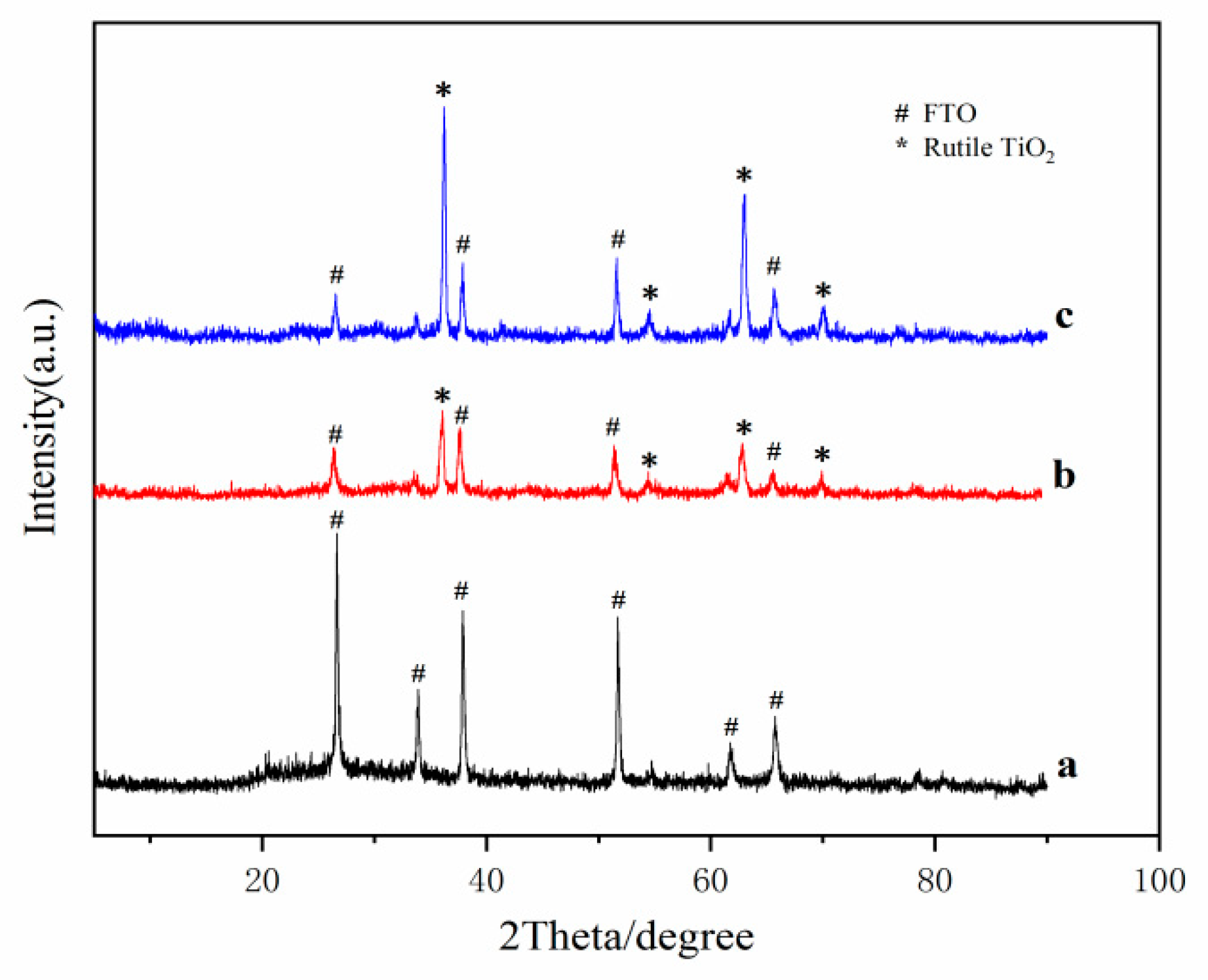 Catalysts 09 00835 g001 550