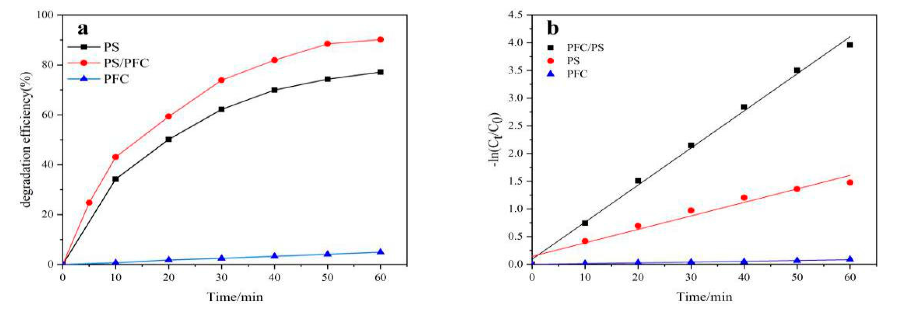 Catalysts 09 00835 g003 550