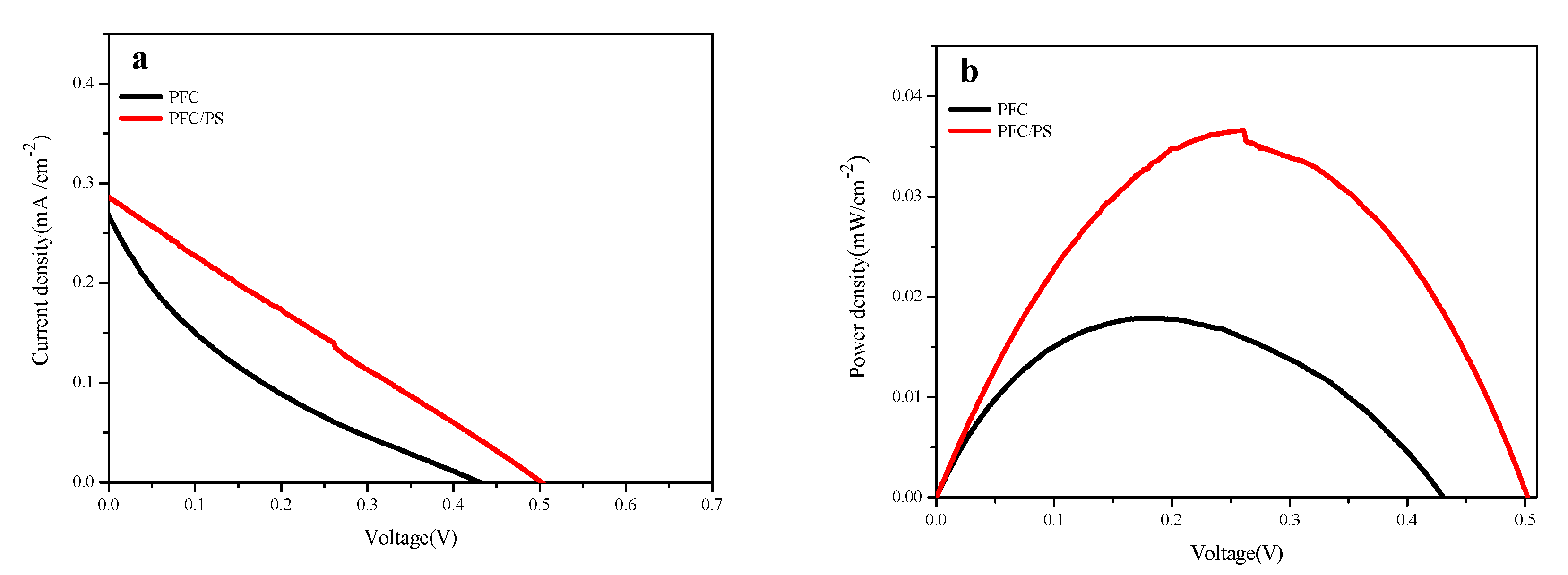 Catalysts 09 00835 g004 550