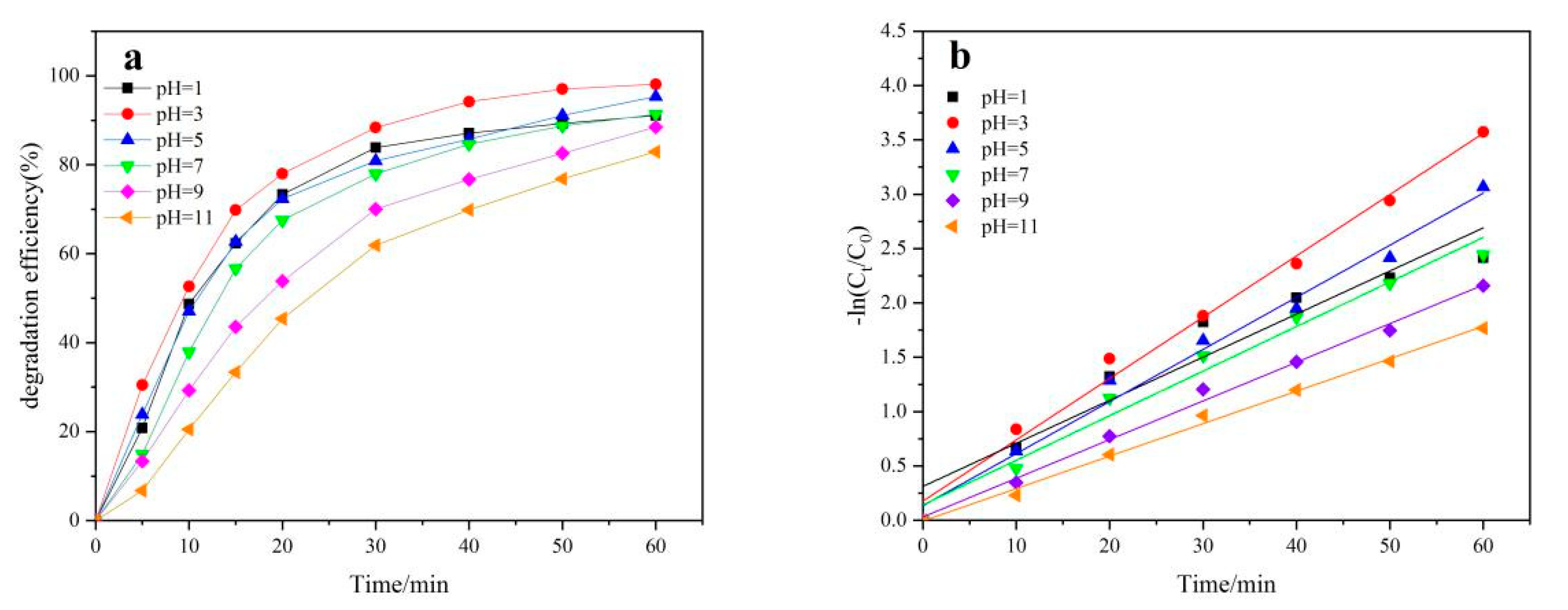 Catalysts 09 00835 g005 550