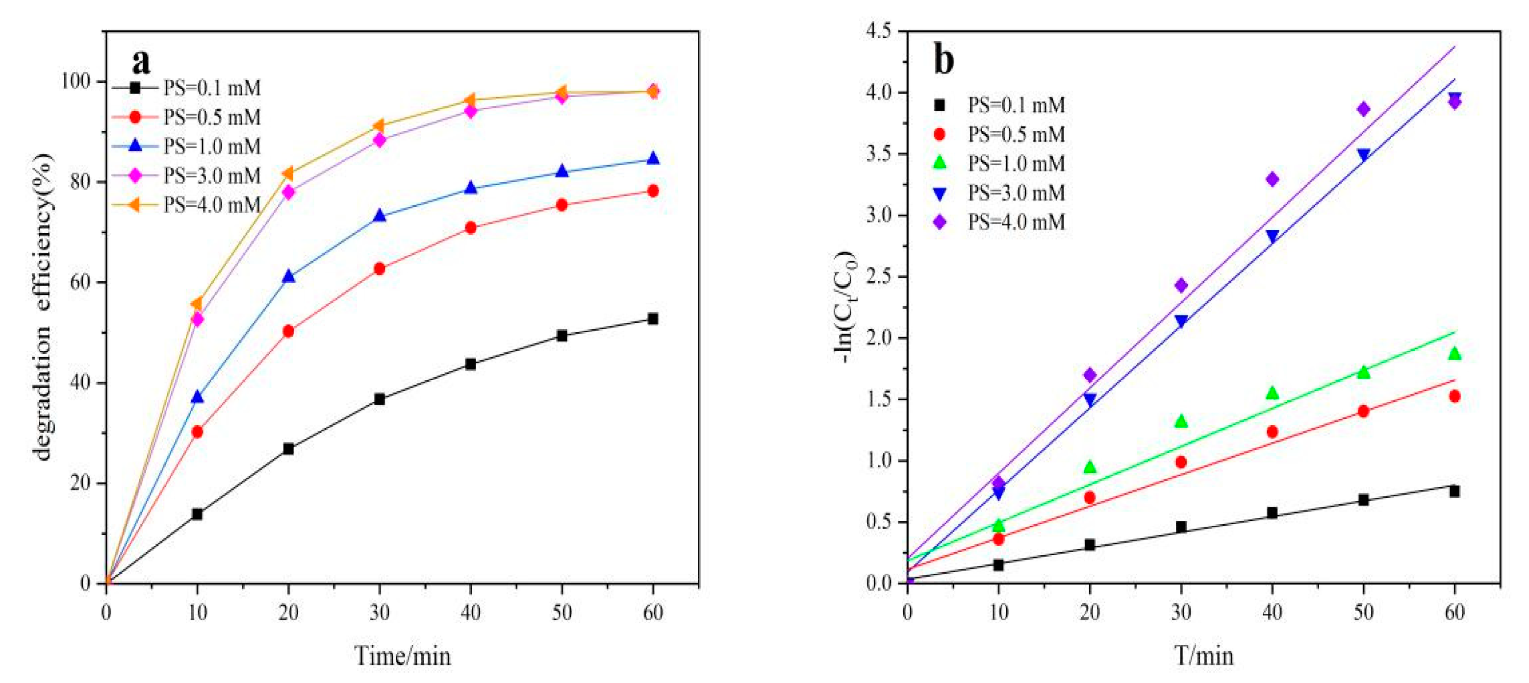 Catalysts 09 00835 g006 550