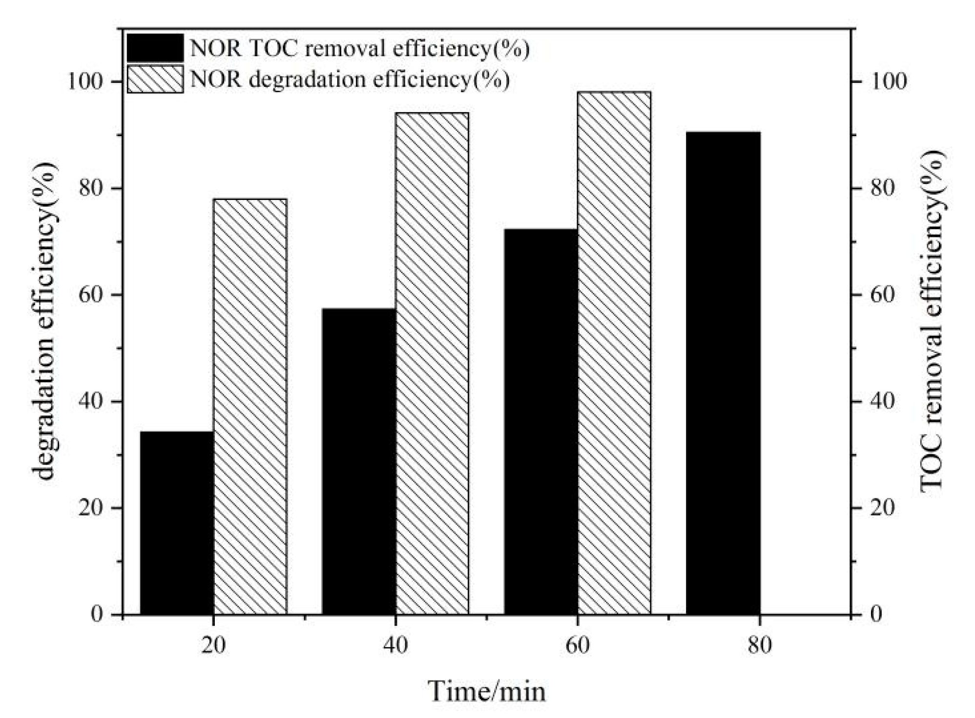 Catalysts 09 00835 g008 550