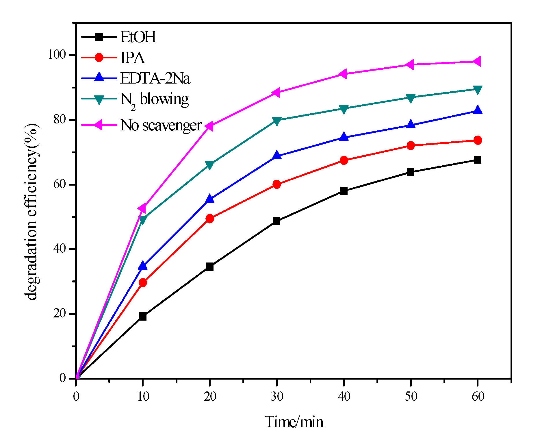 Catalysts 09 00835 g009 550