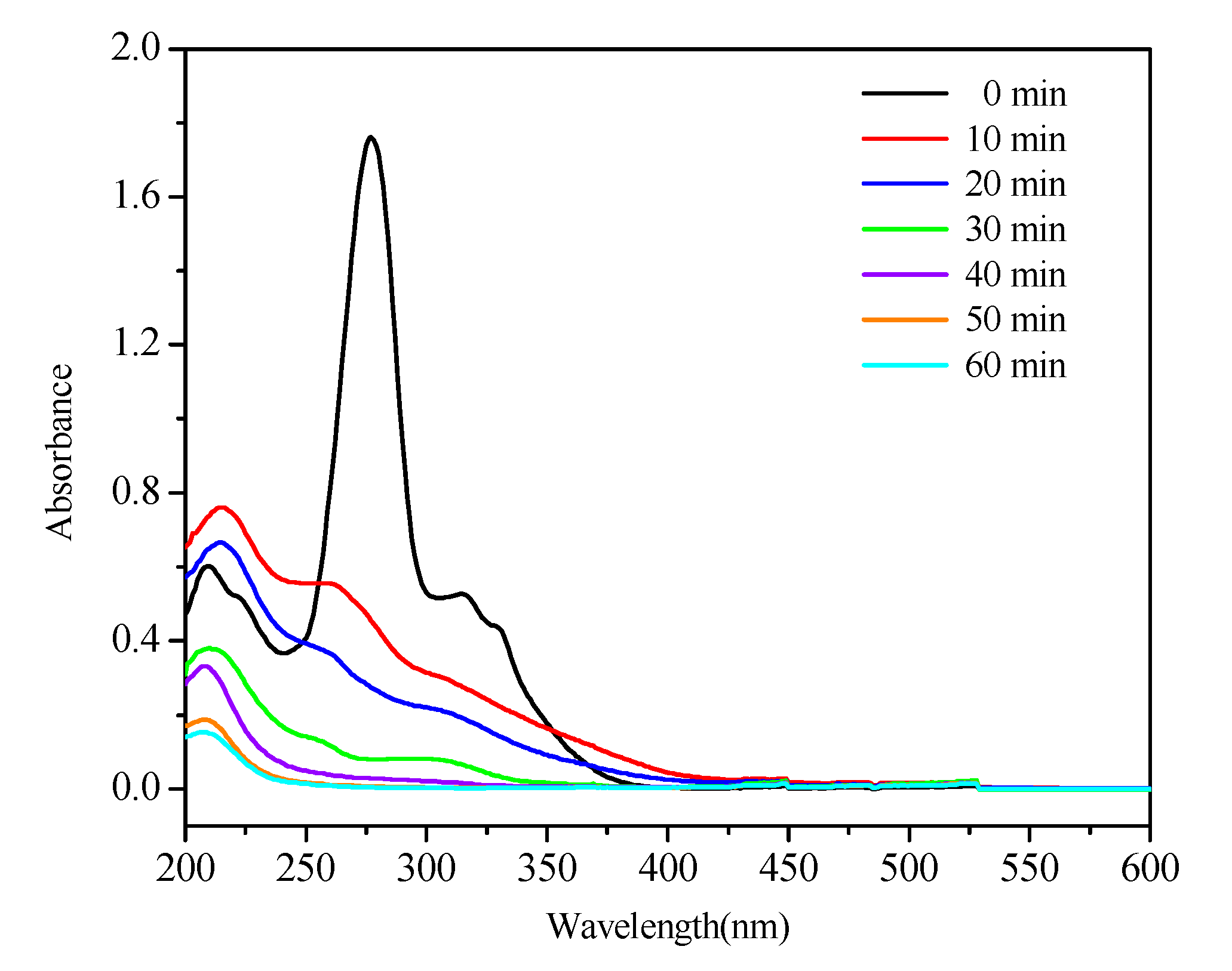 Catalysts 09 00835 g010 550