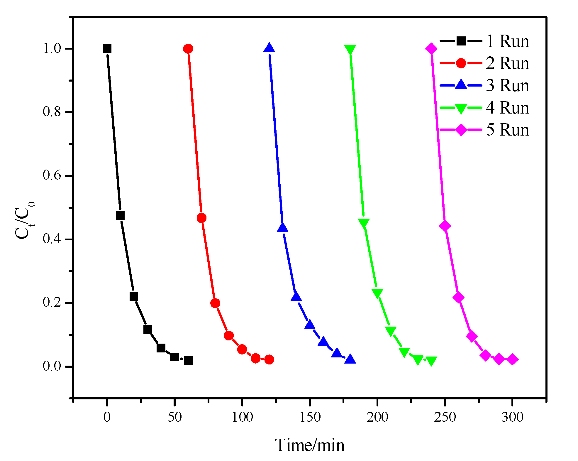 Catalysts 09 00835 g012 550