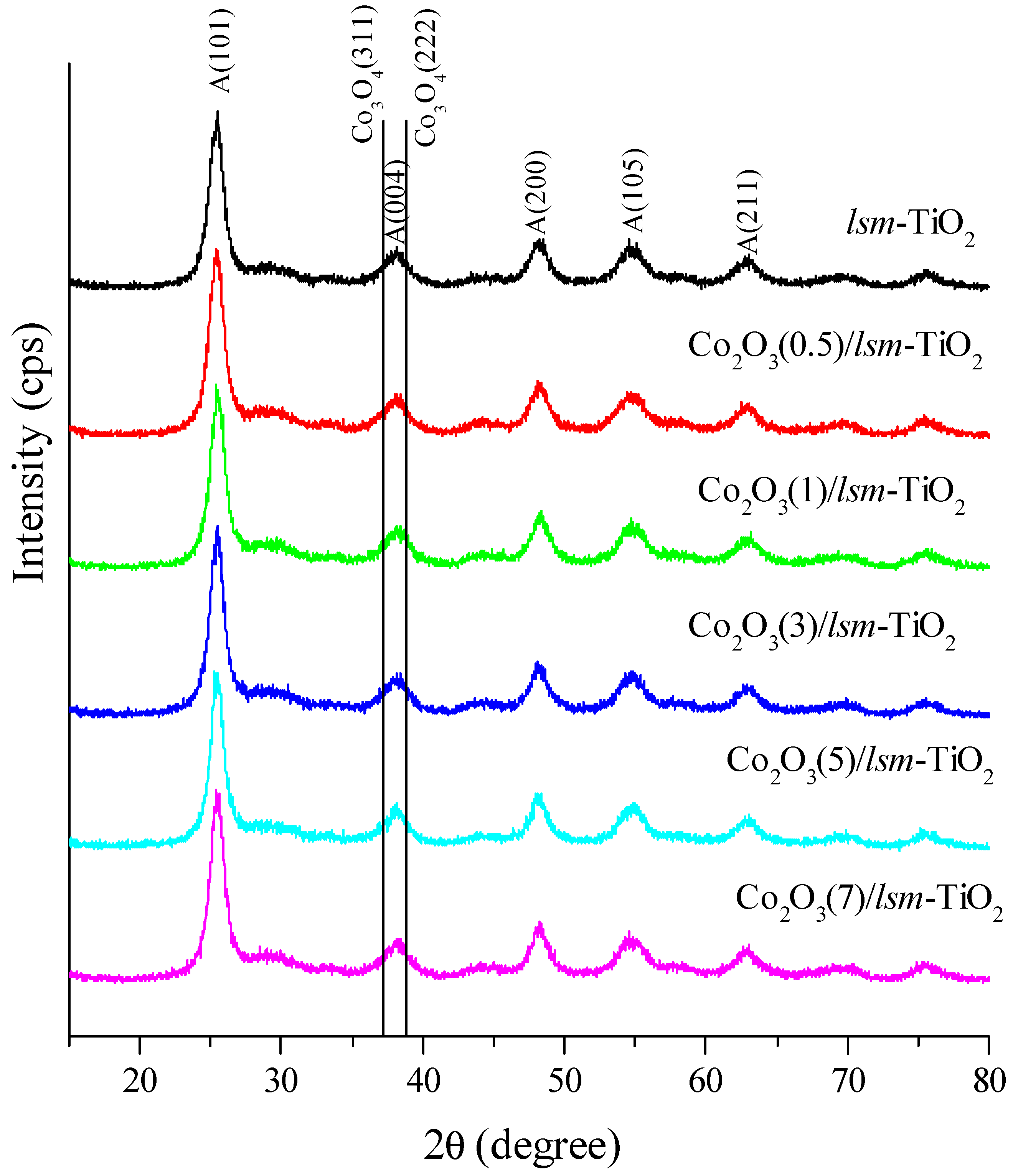 Catalysts 09 00836 g002