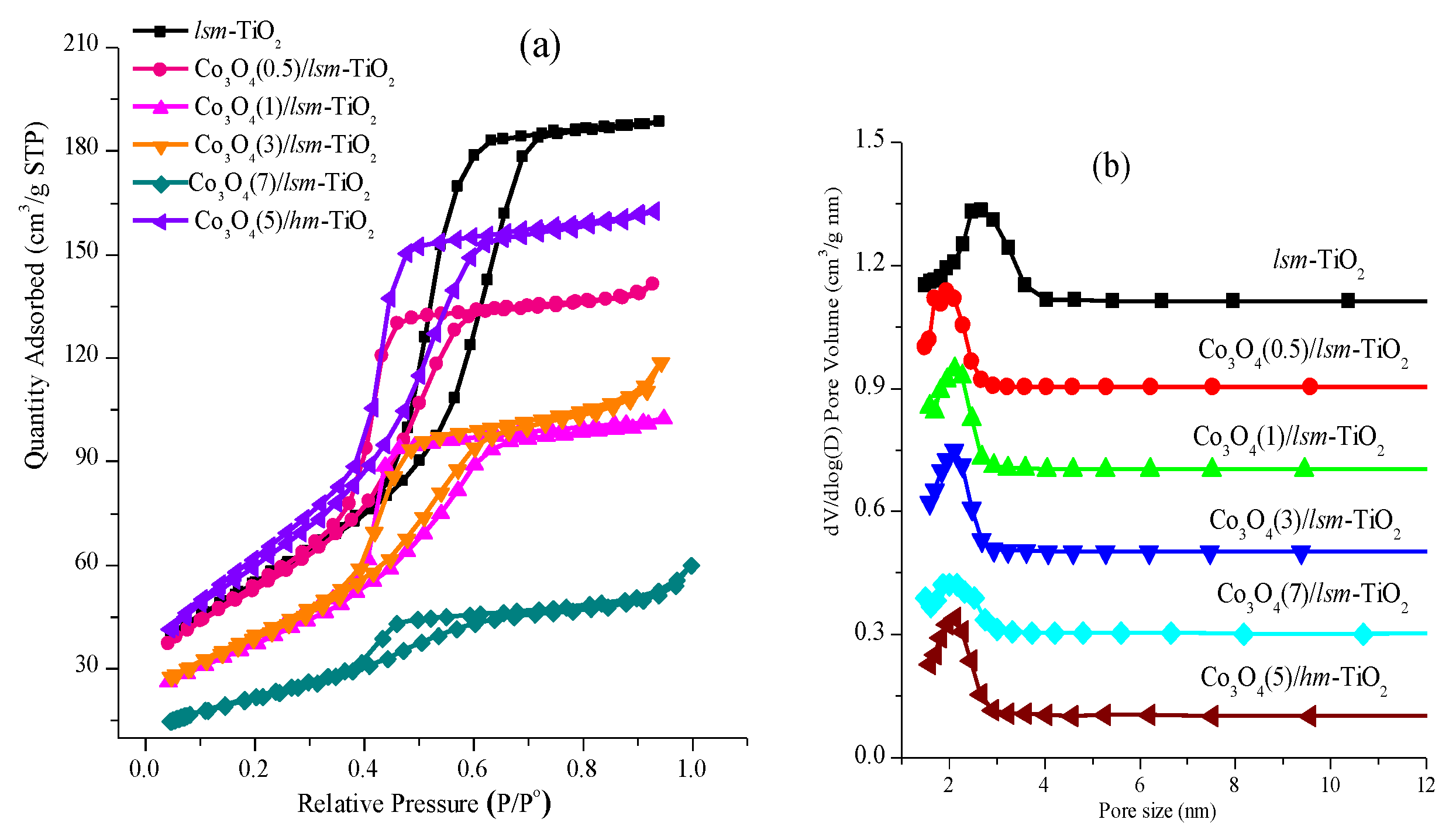 Catalysts 09 00836 g004