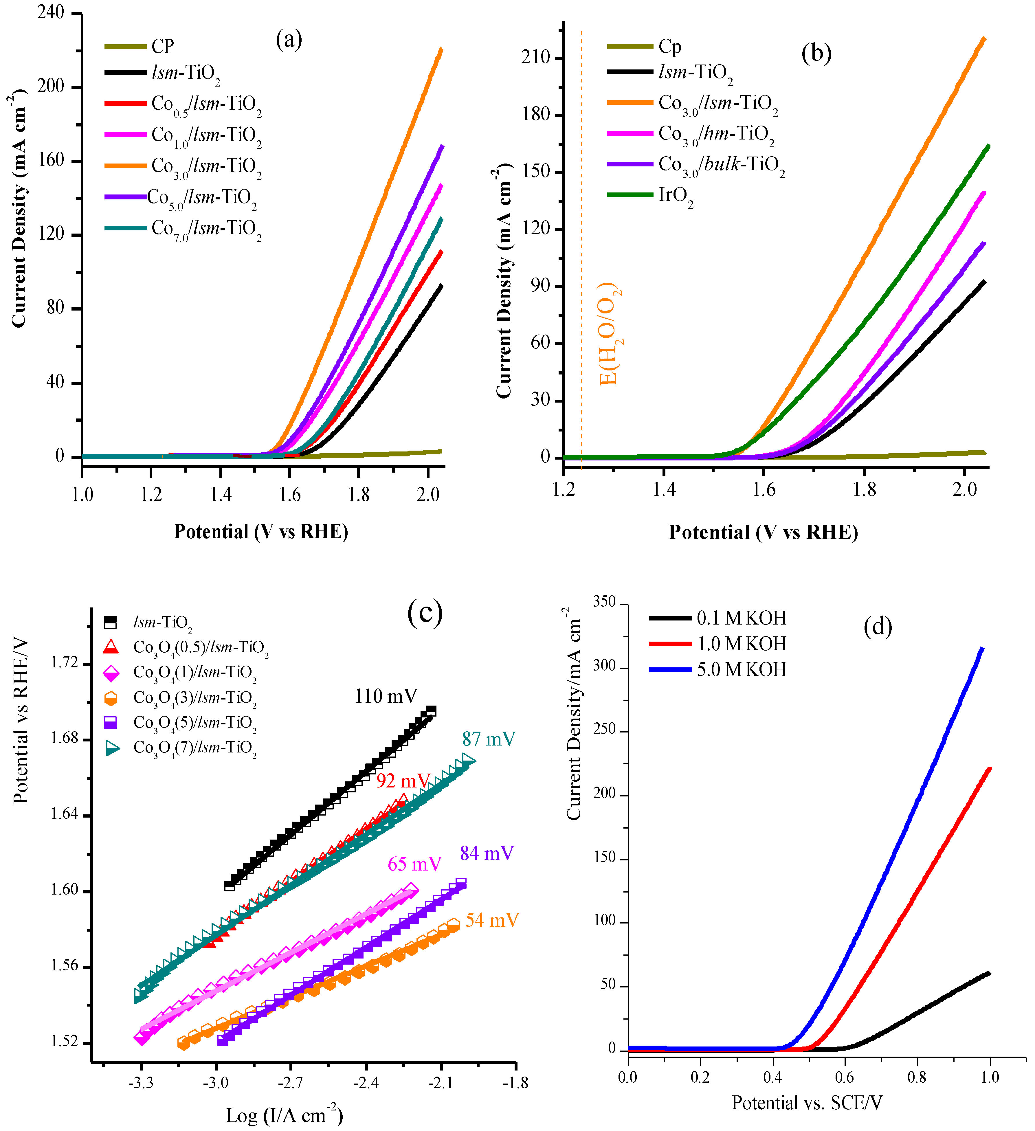 Catalysts 09 00836 g005
