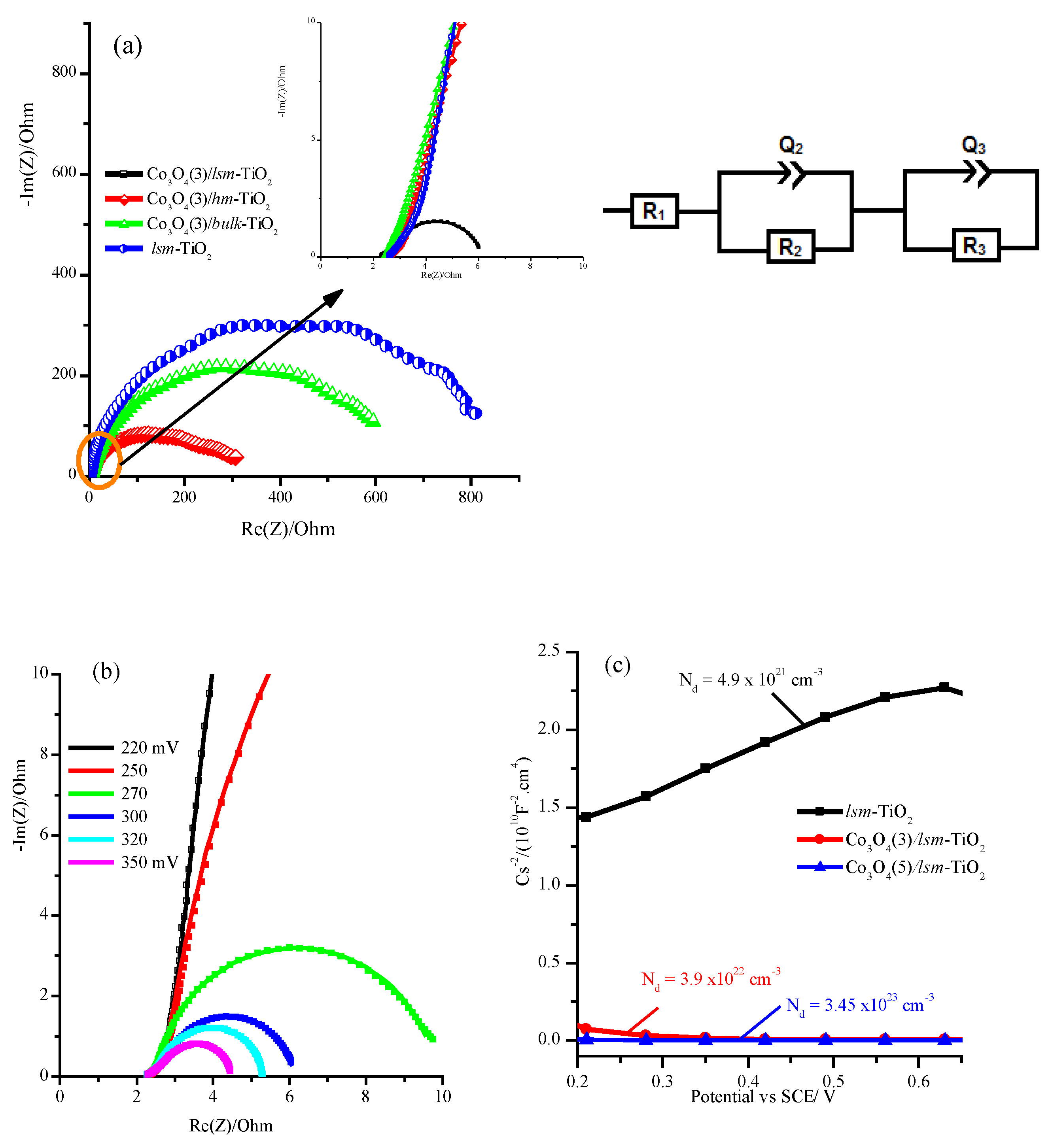 Catalysts 09 00836 g007