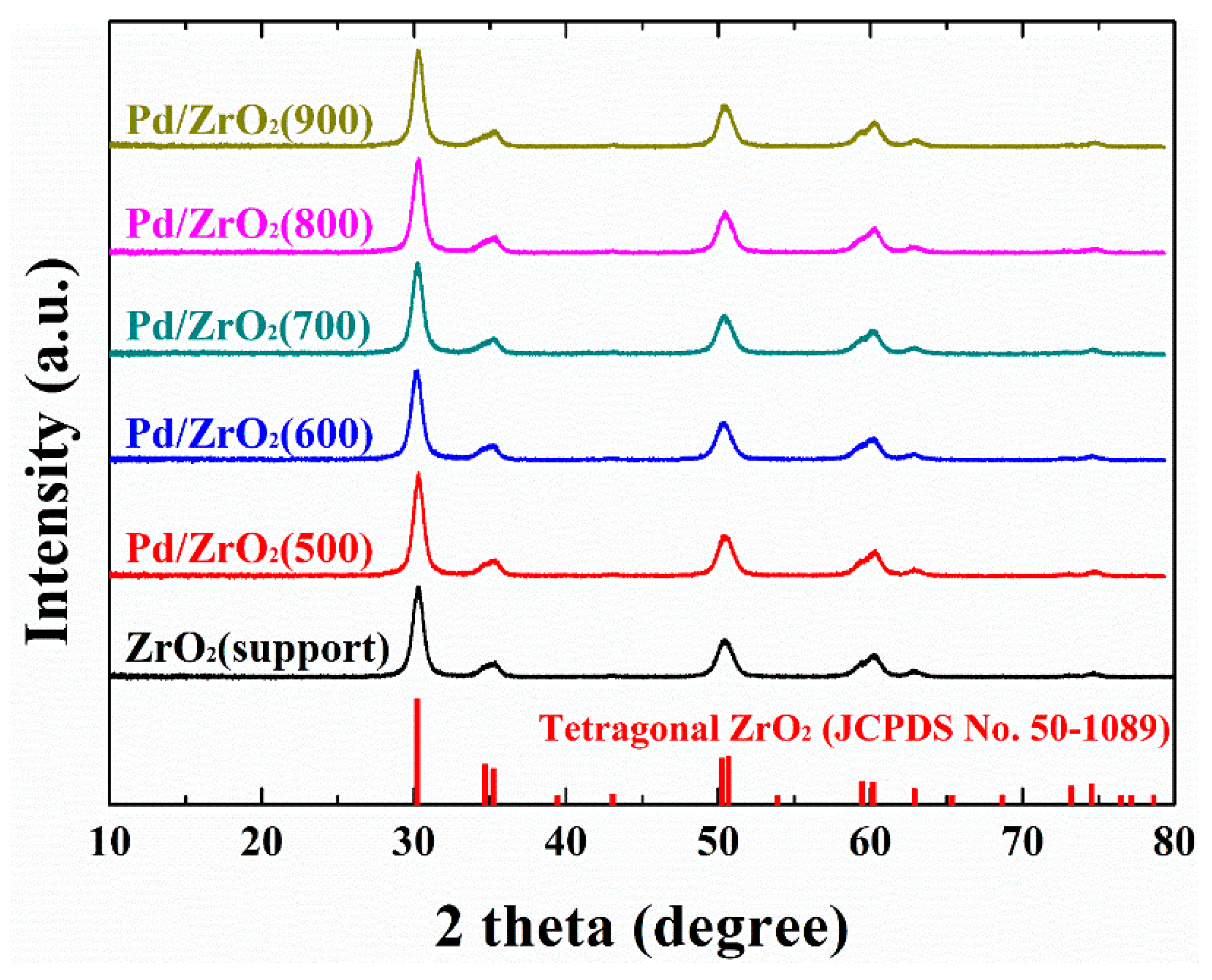 Catalysts 09 00838 g001