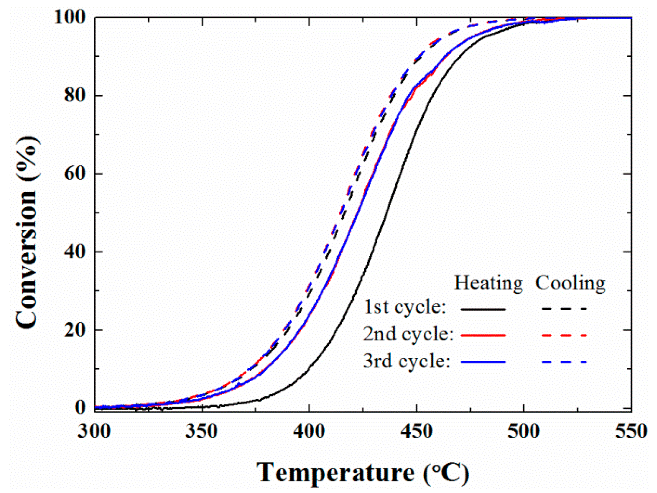 Catalysts 09 00838 g002