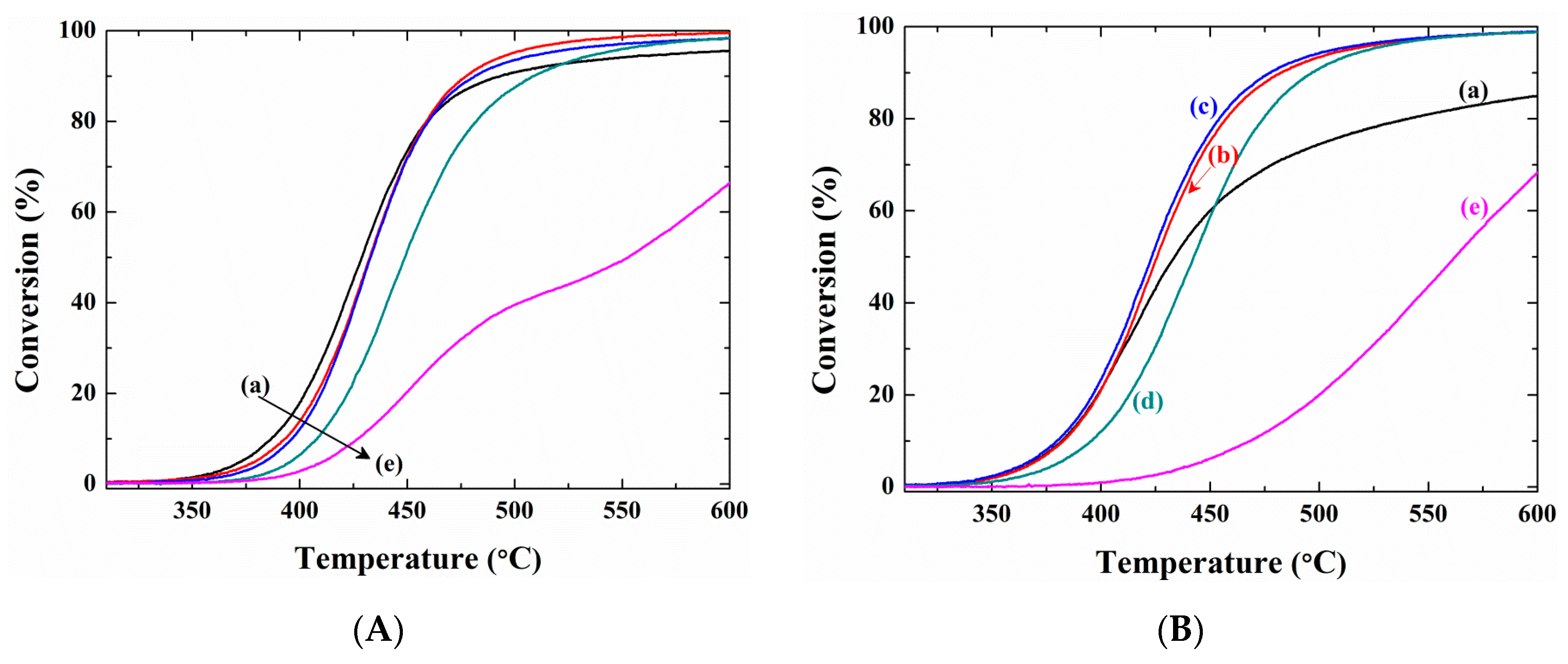Catalysts 09 00838 g003