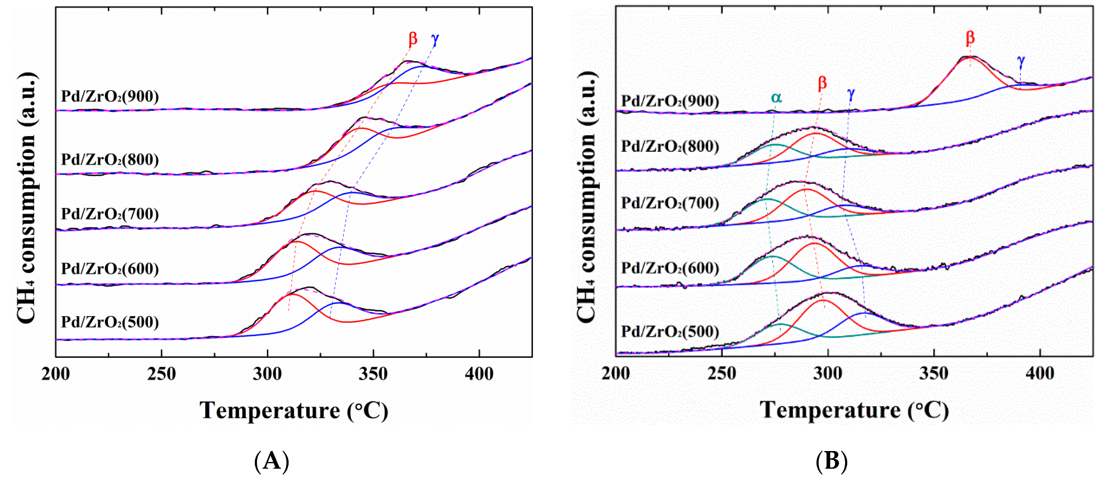 Catalysts 09 00838 g004