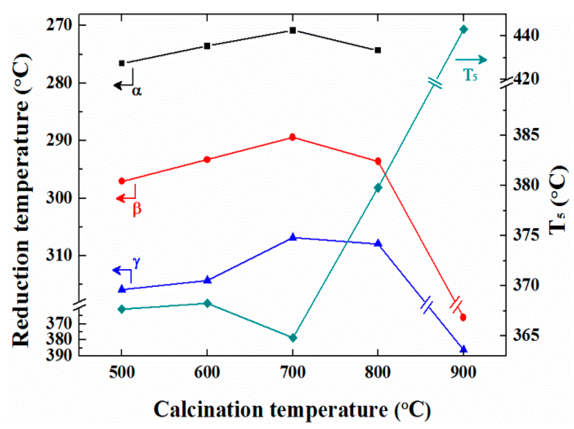 Catalysts 09 00838 g005