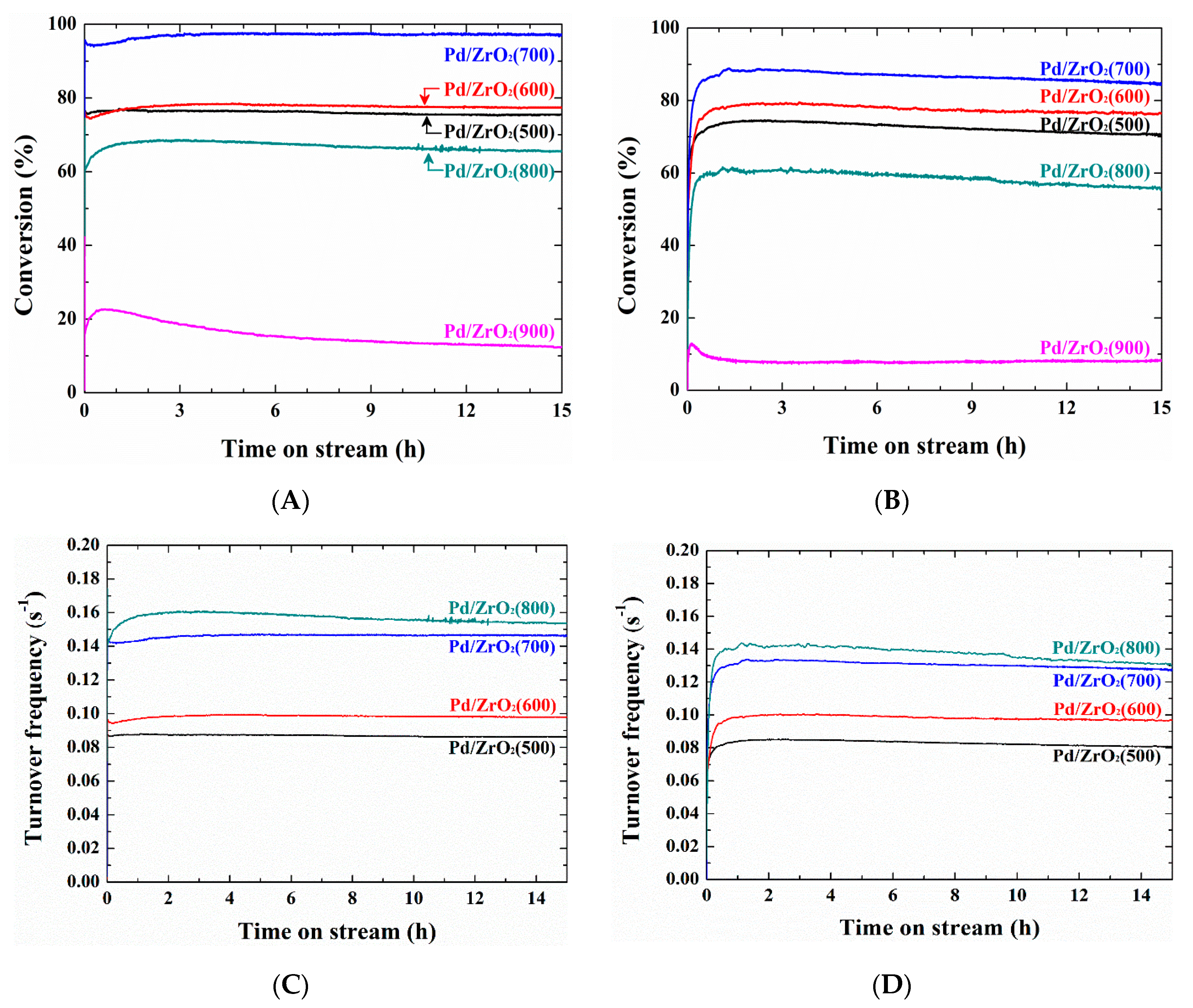 Catalysts 09 00838 g007