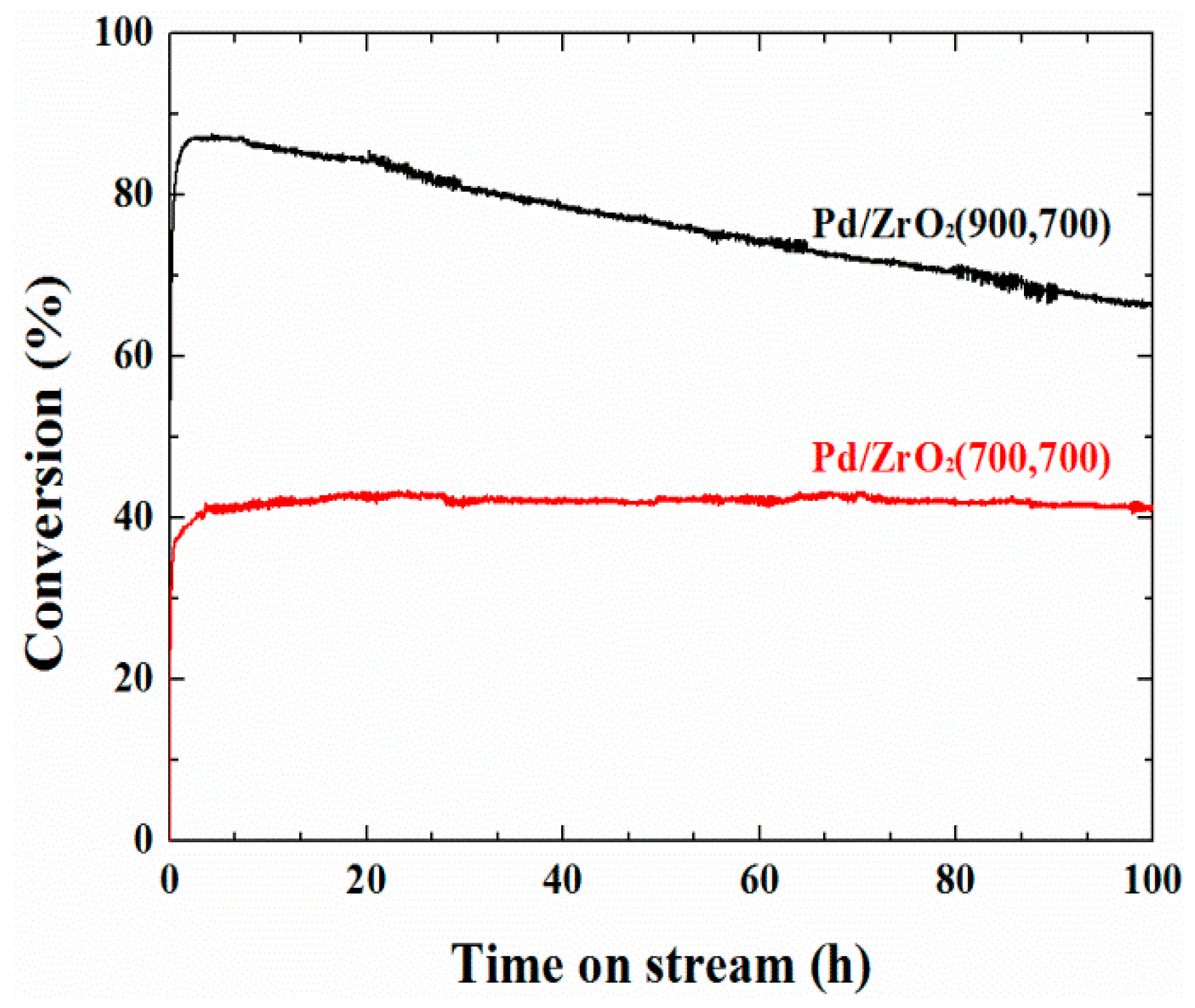 Catalysts 09 00838 g008