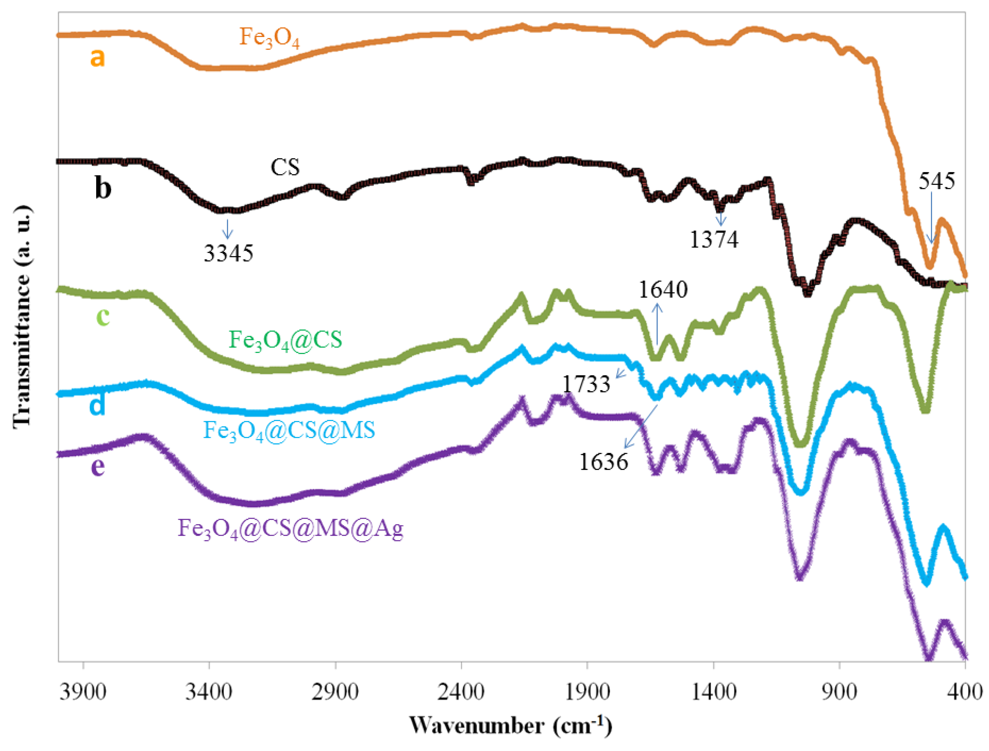 Catalysts 09 00839 g001