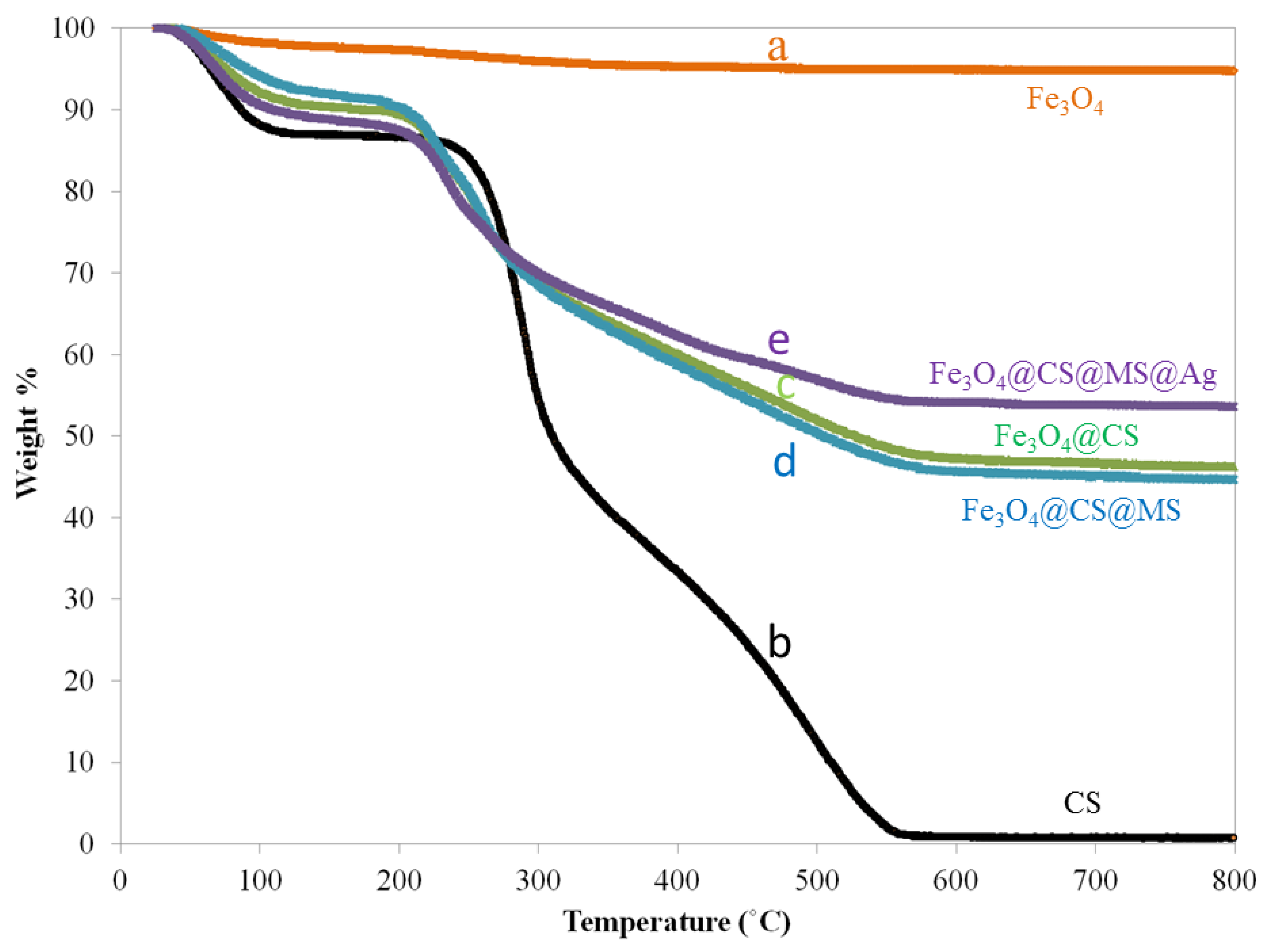Catalysts 09 00839 g002