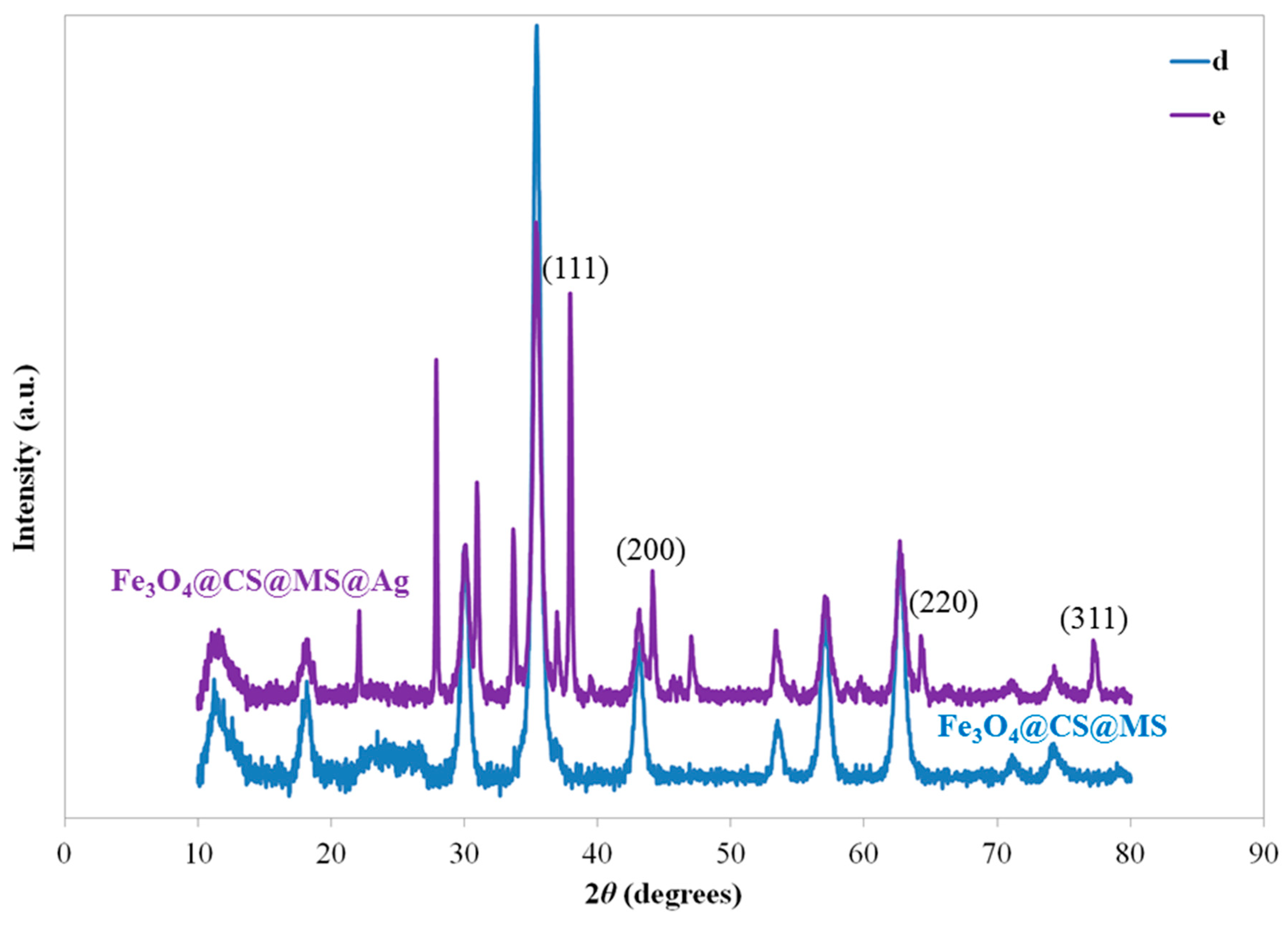 Catalysts 09 00839 g003