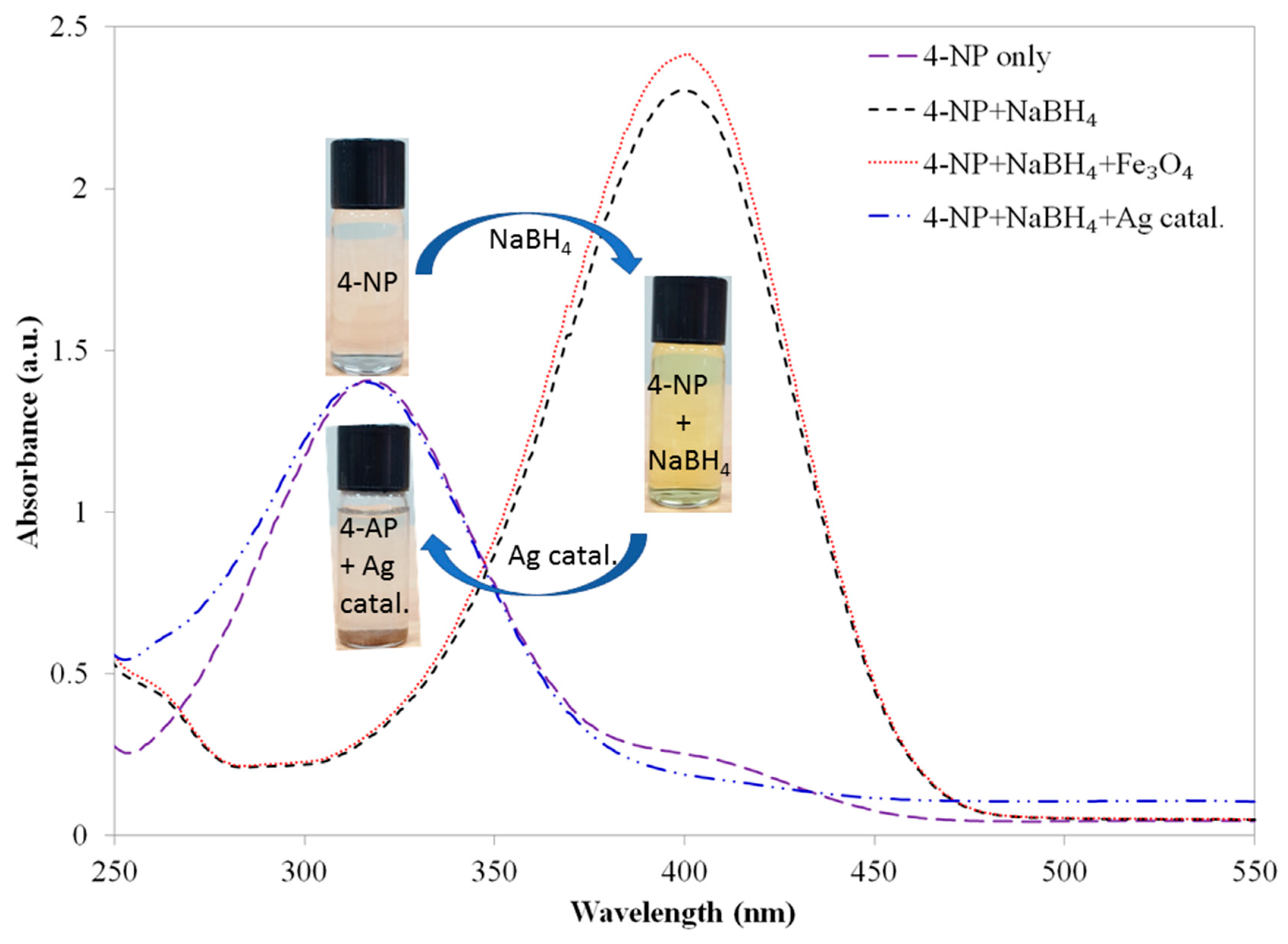 Catalysts 09 00839 g007